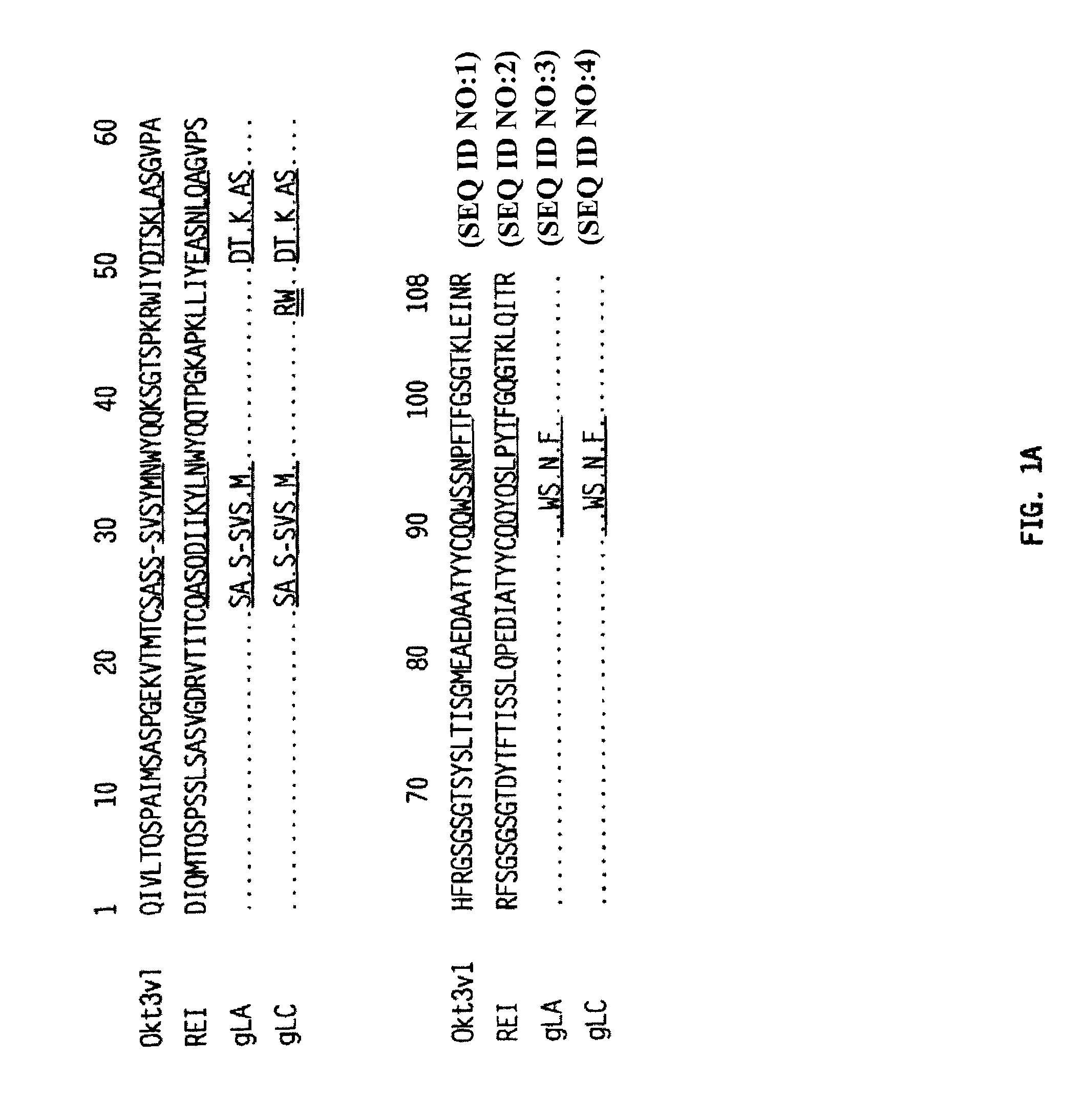 Invention for Methods of treating autoimmune diseases using monoclonal immunosuppressive antibodies with reduced toxicities