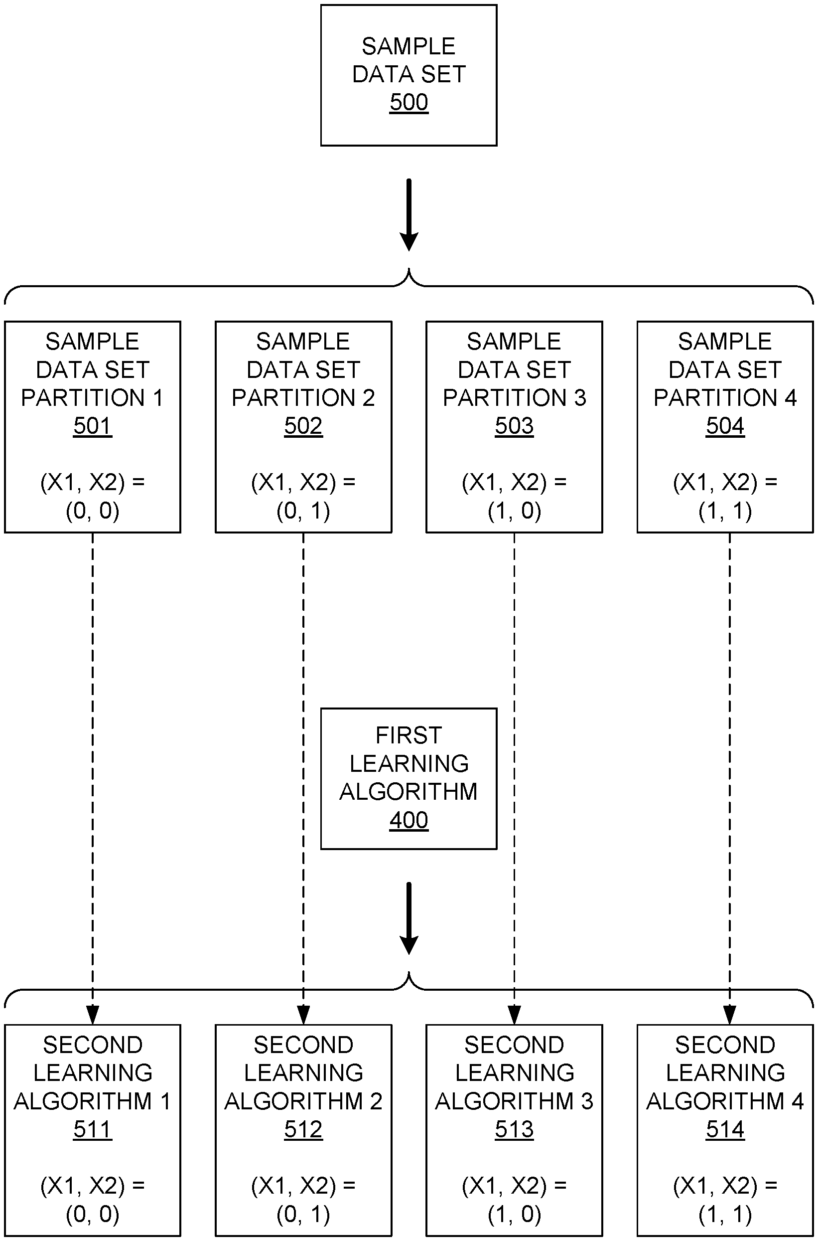 Invention for Parallel development and deployment of machine learning models