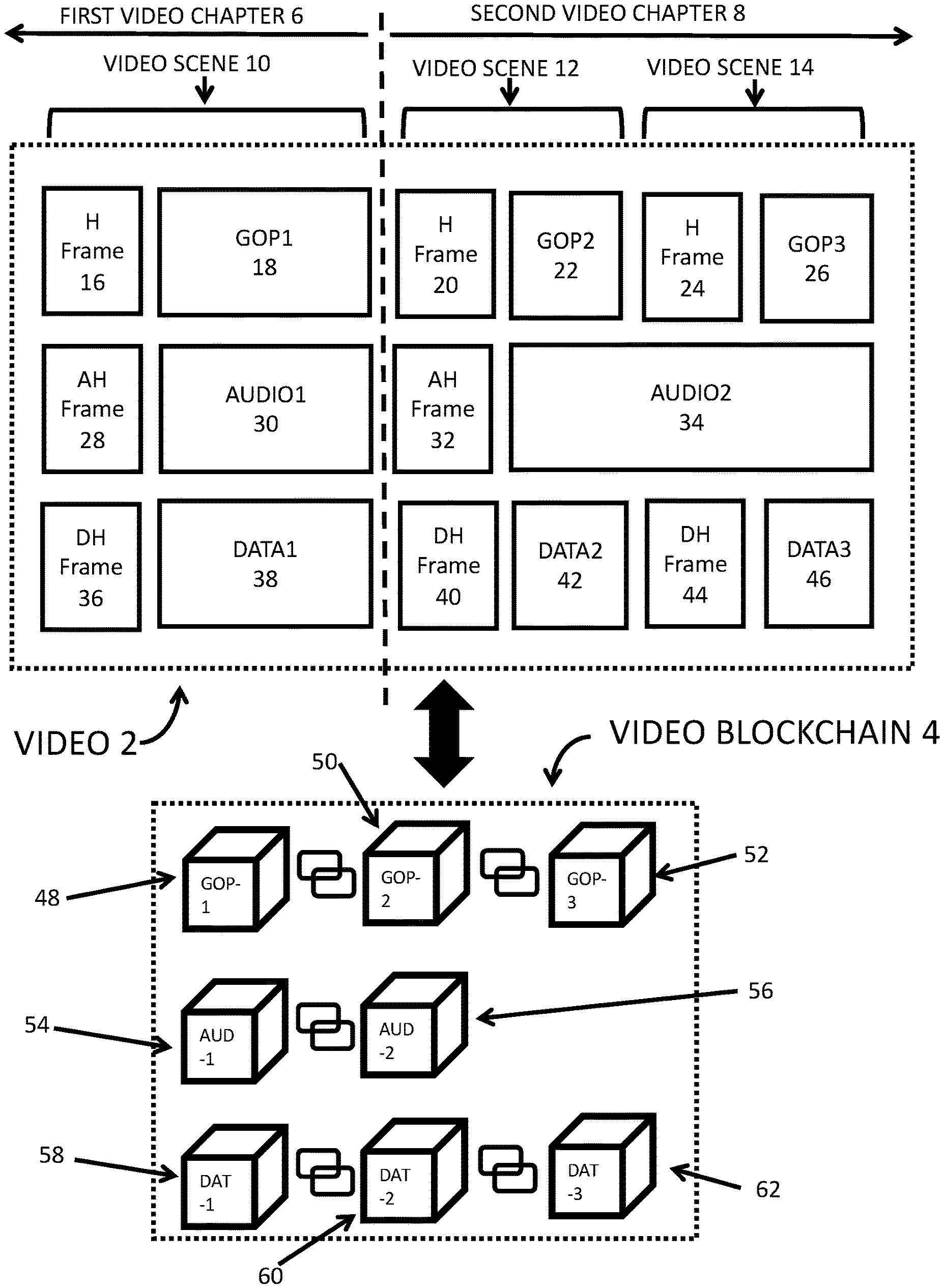 Invention for Blockchain digest augmentation of group-of-pictures video streams