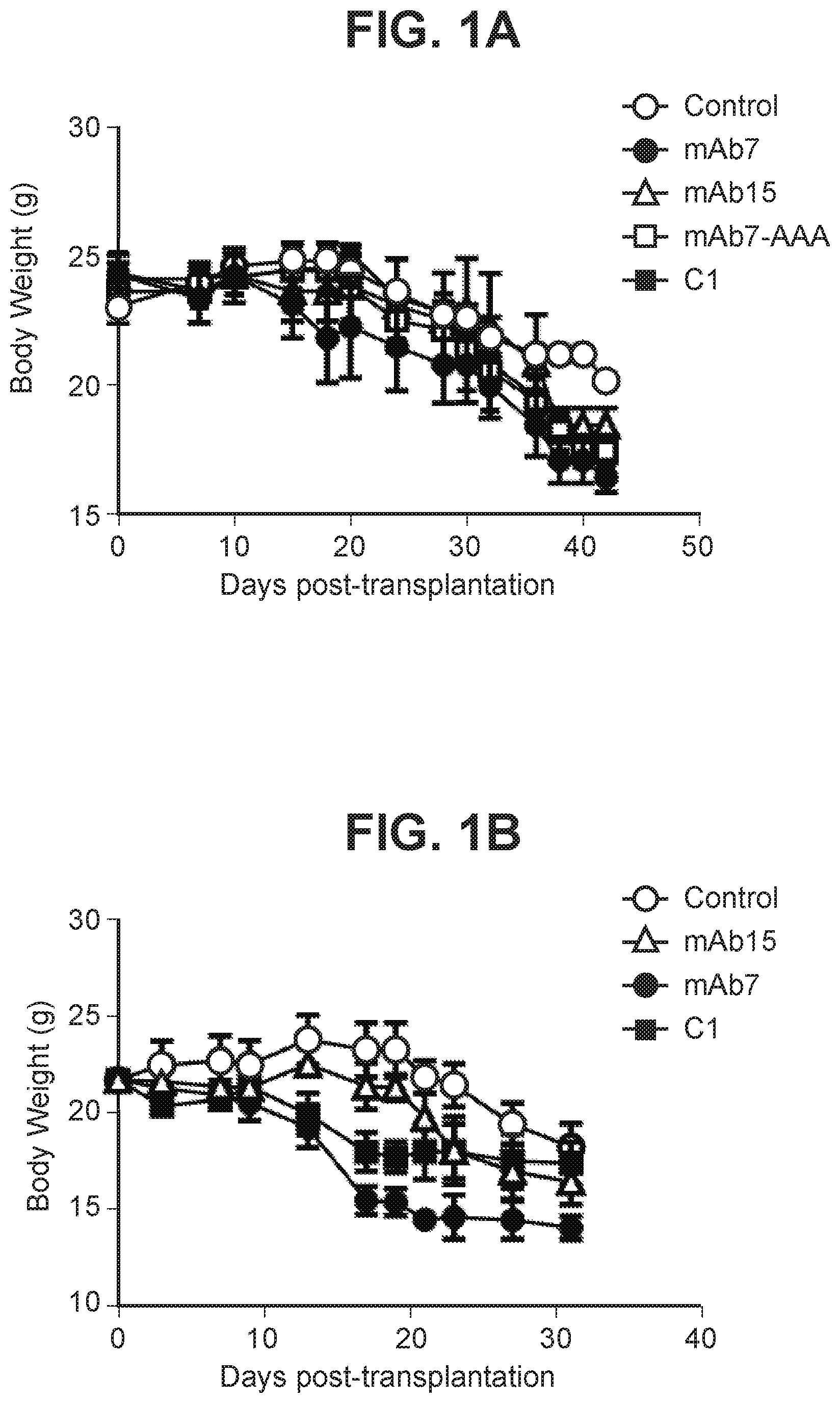 Invention for Anti-PD-1 antibodies, and their use.