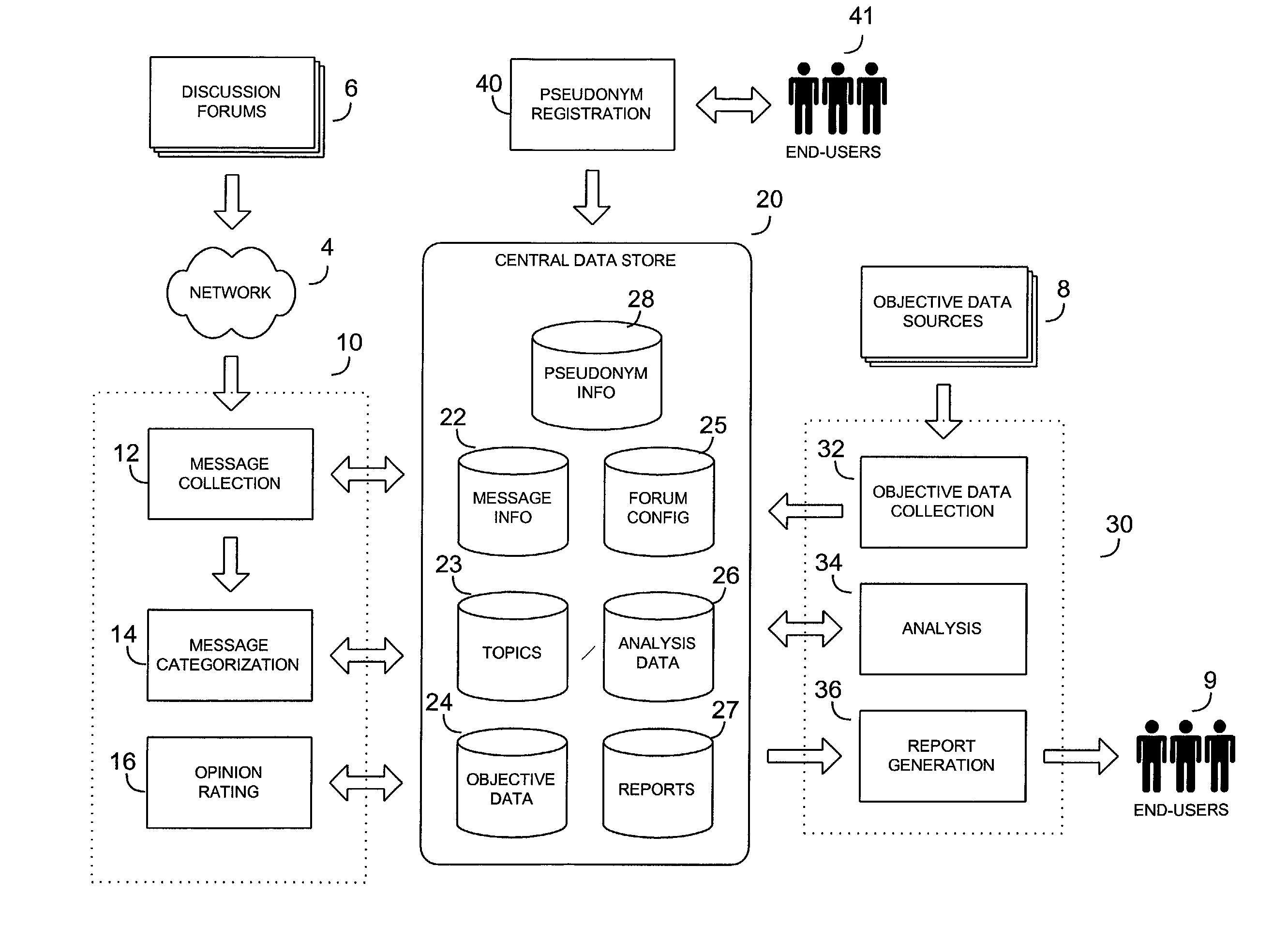 Invention for The system and method of scoring electronic messages