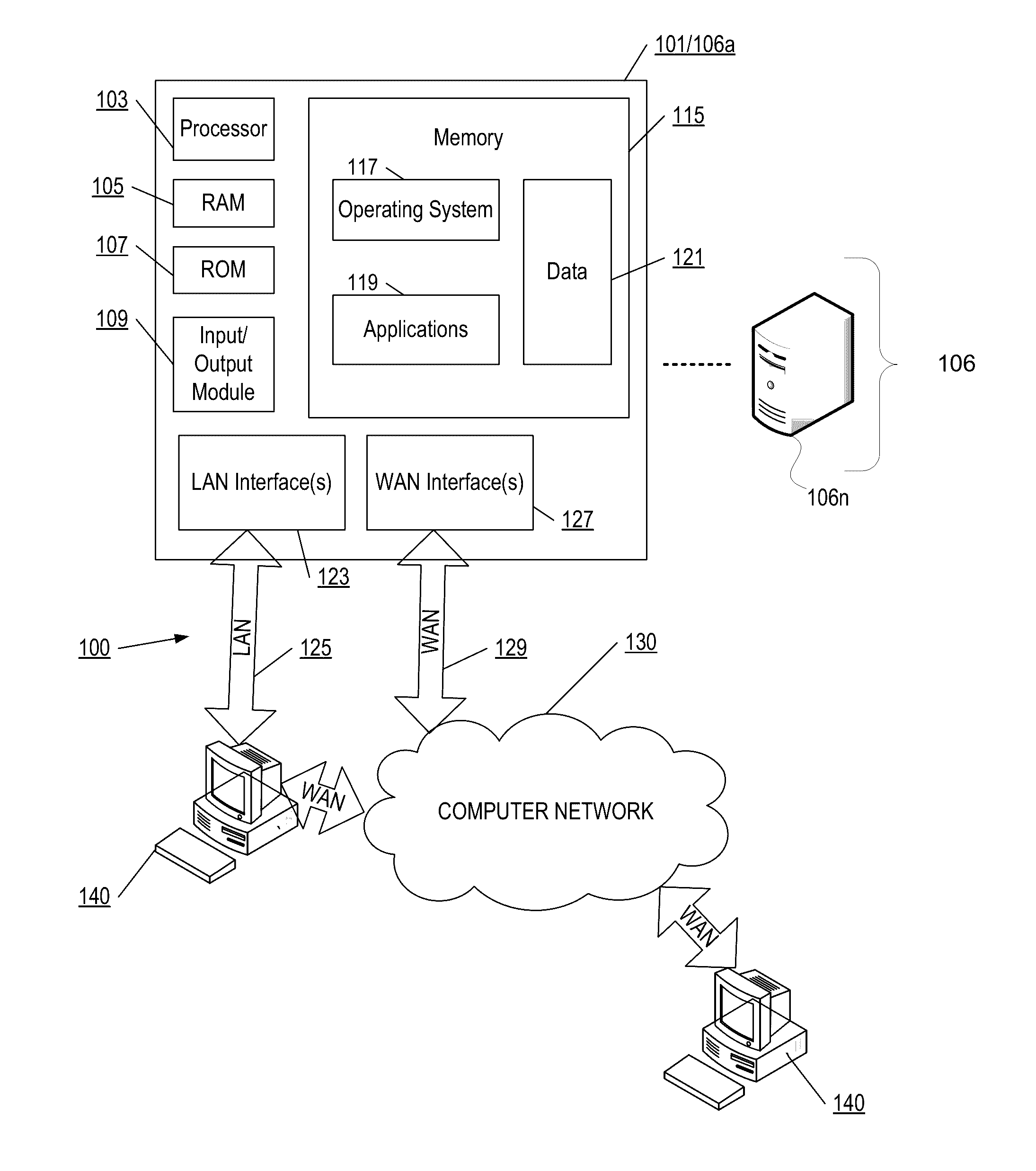 Invention for Automated Meeting Room