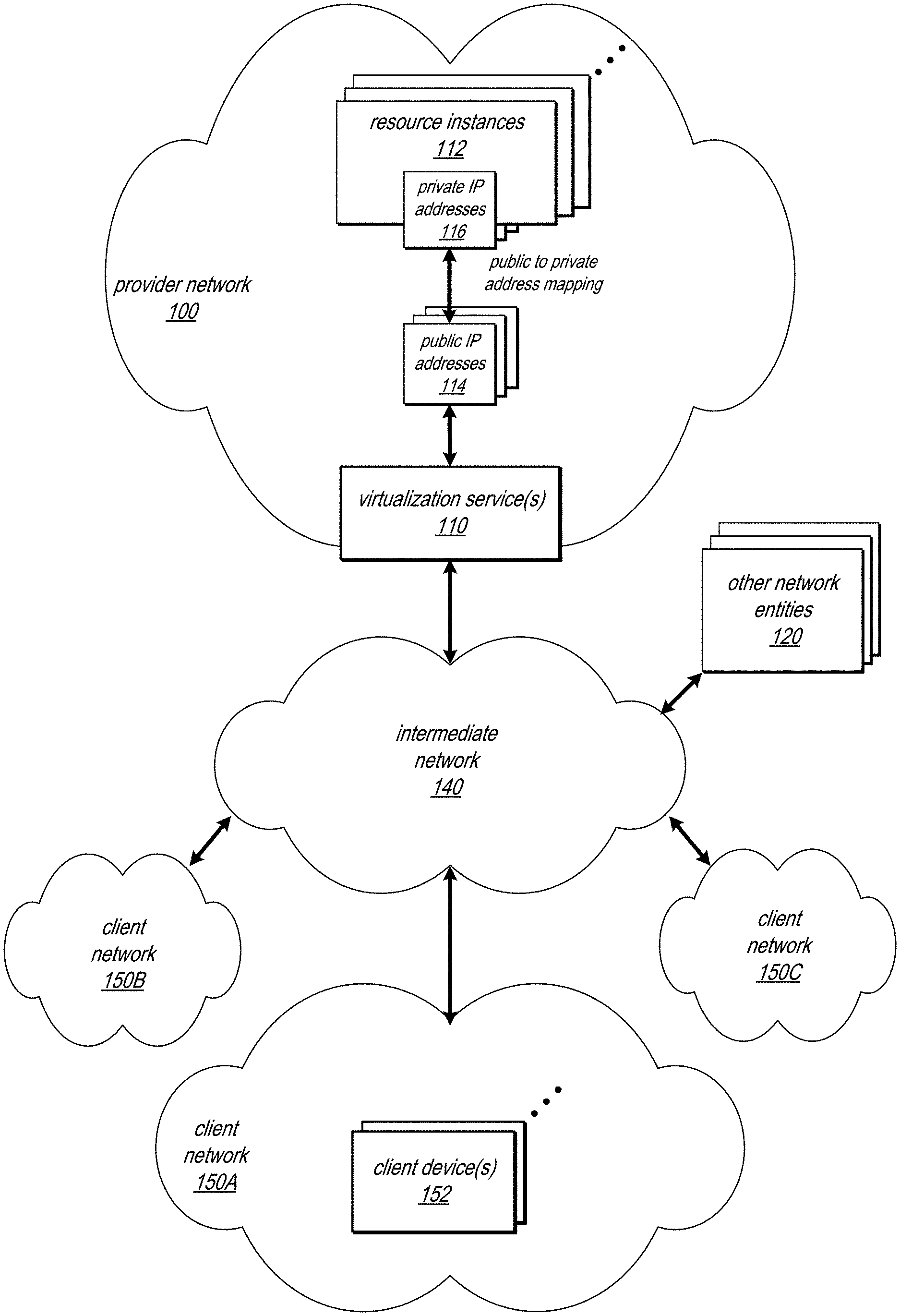 Invention for Low latency connections in cloud computing environments