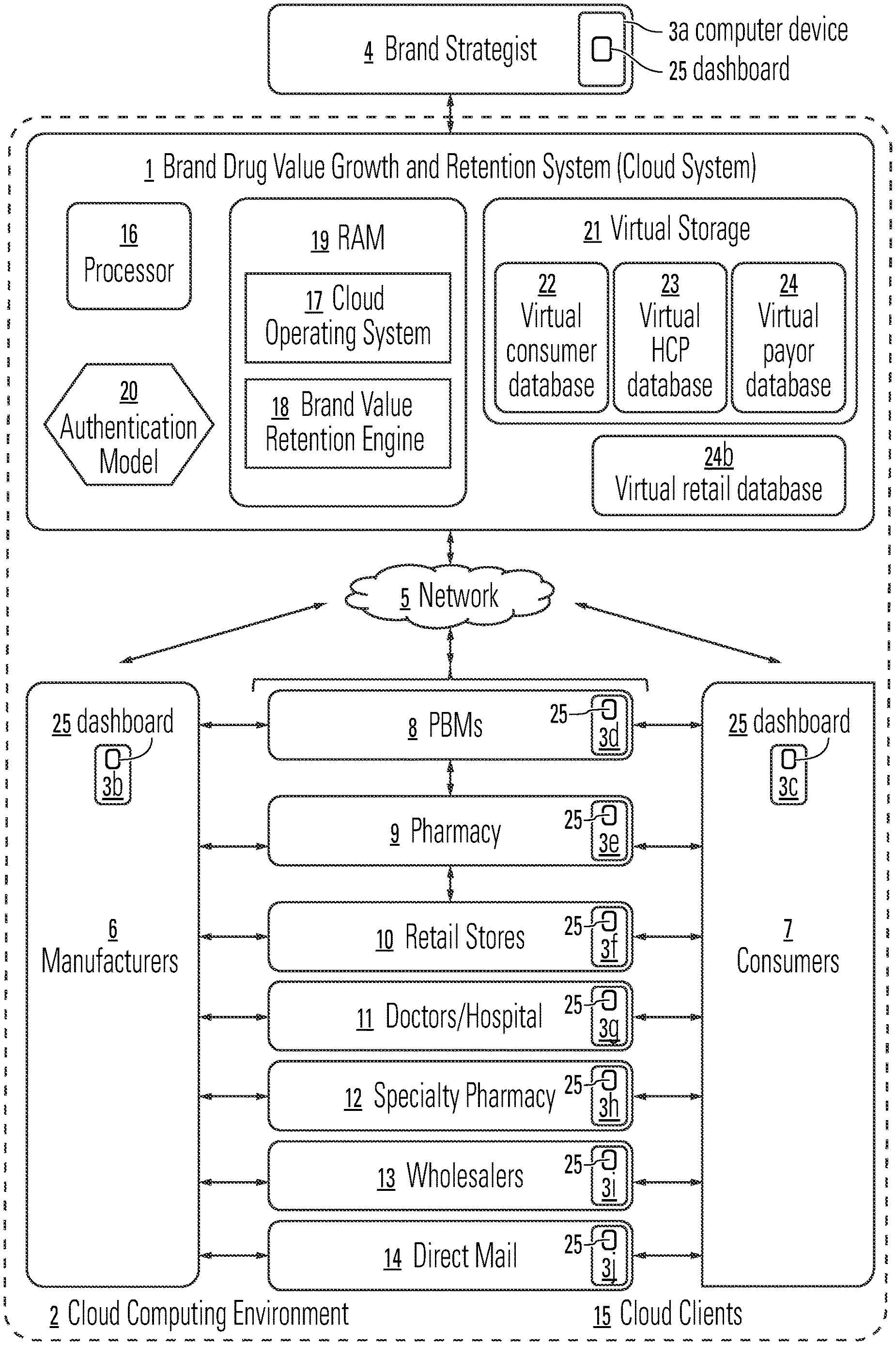 Invention for Computer predictive model for methods and systems to increase and retain the value of brands drugs