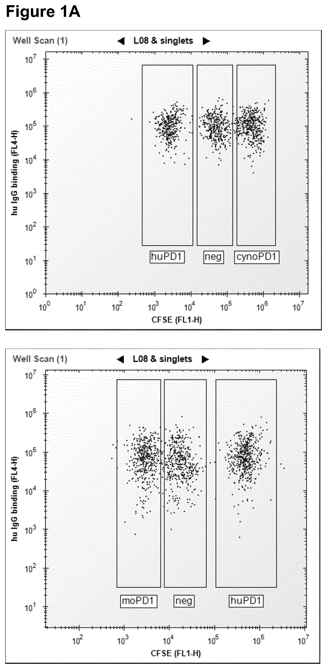 Invention for Anti-PD-1 antibodies, compositions and formulations