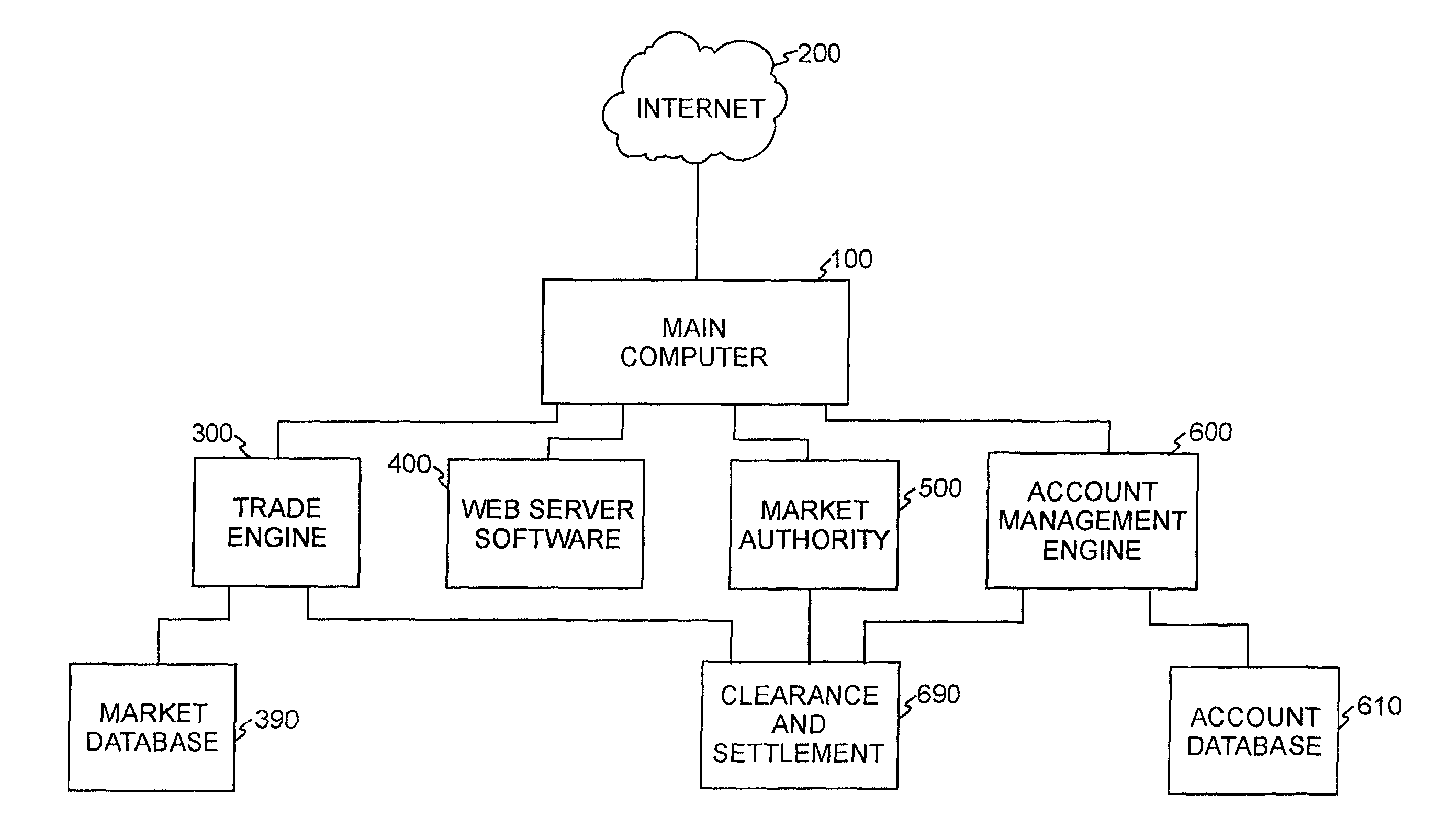 Invention for Methods, apparatus, and software for the formulation, initial public offering or private offer, and secondary market trade of risk management contracts”.