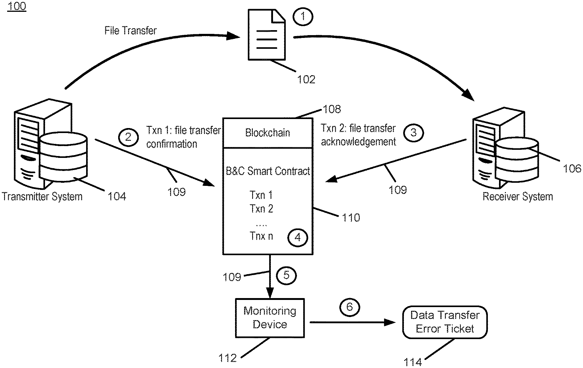 Invention for Systems and Methods for Data File Transfer Balancing and Control on Blockchain