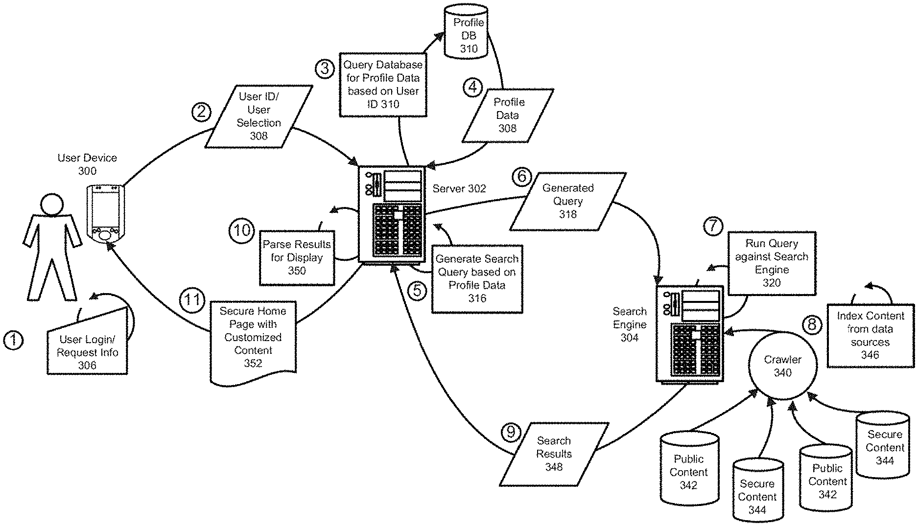 Invention for Unified Online Content Manager Apparatus, Methods and Systems