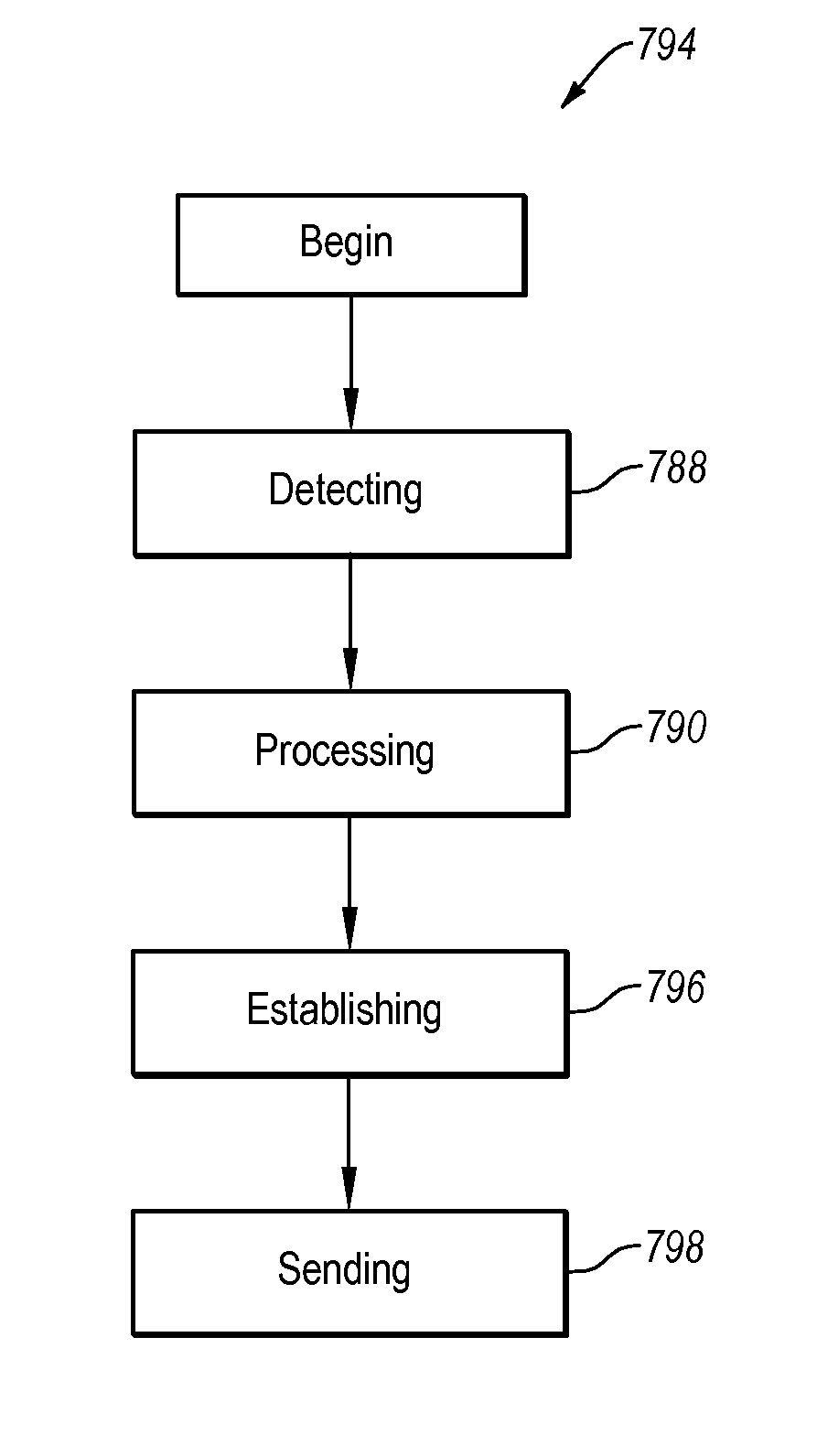 Invention for Systems, Methods, and Devices for Dispensing One or More Substances