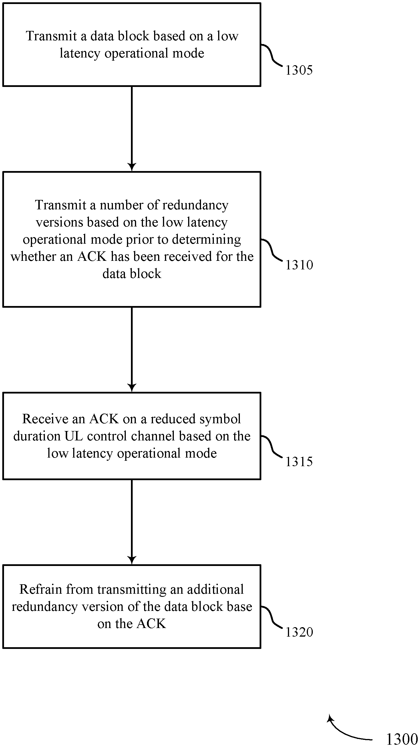 Invention for Fountain Harq for reliable low-latency communication