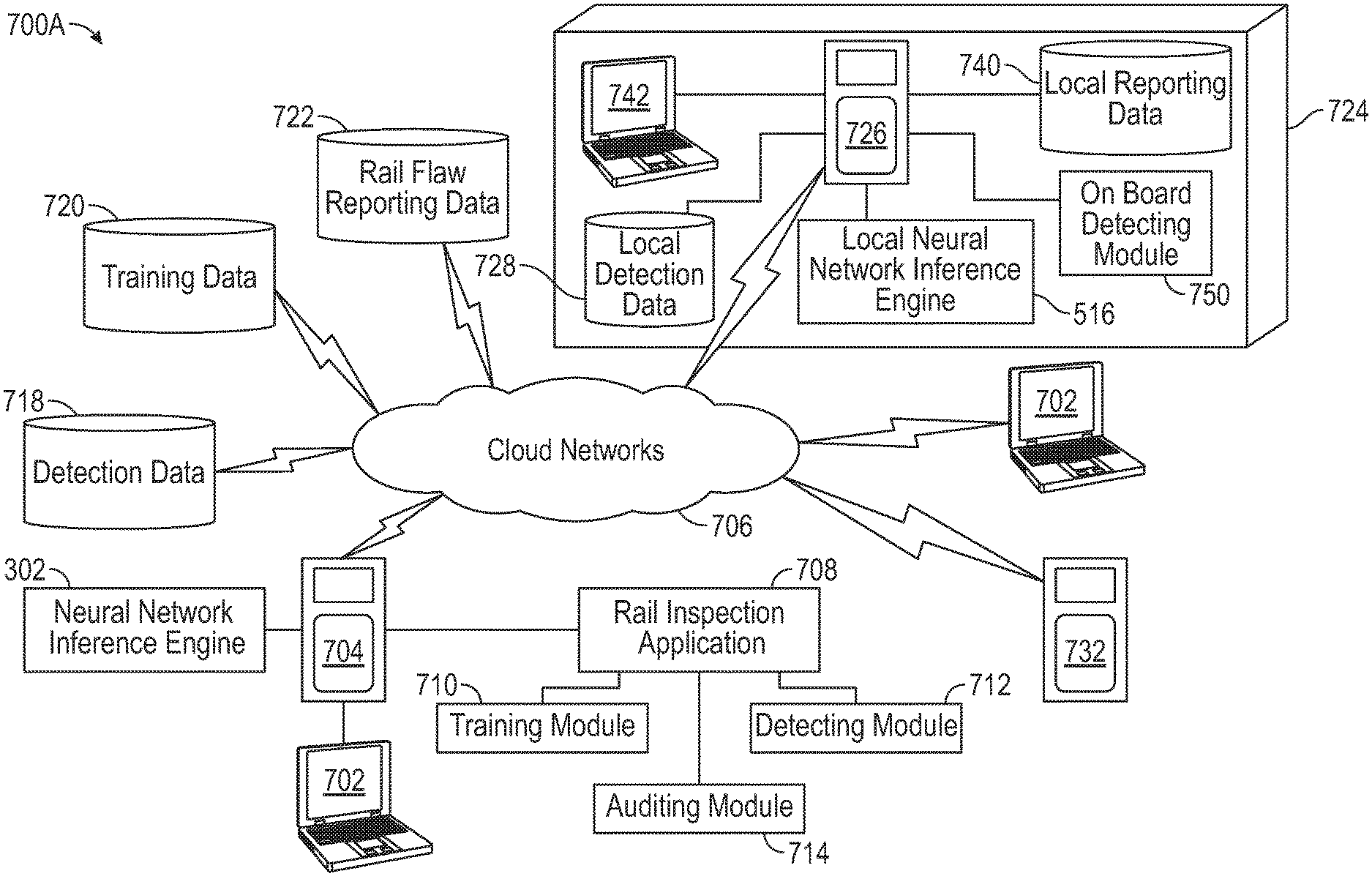 Invention for System and Method for Inspecting a Rail Using Machine Learning