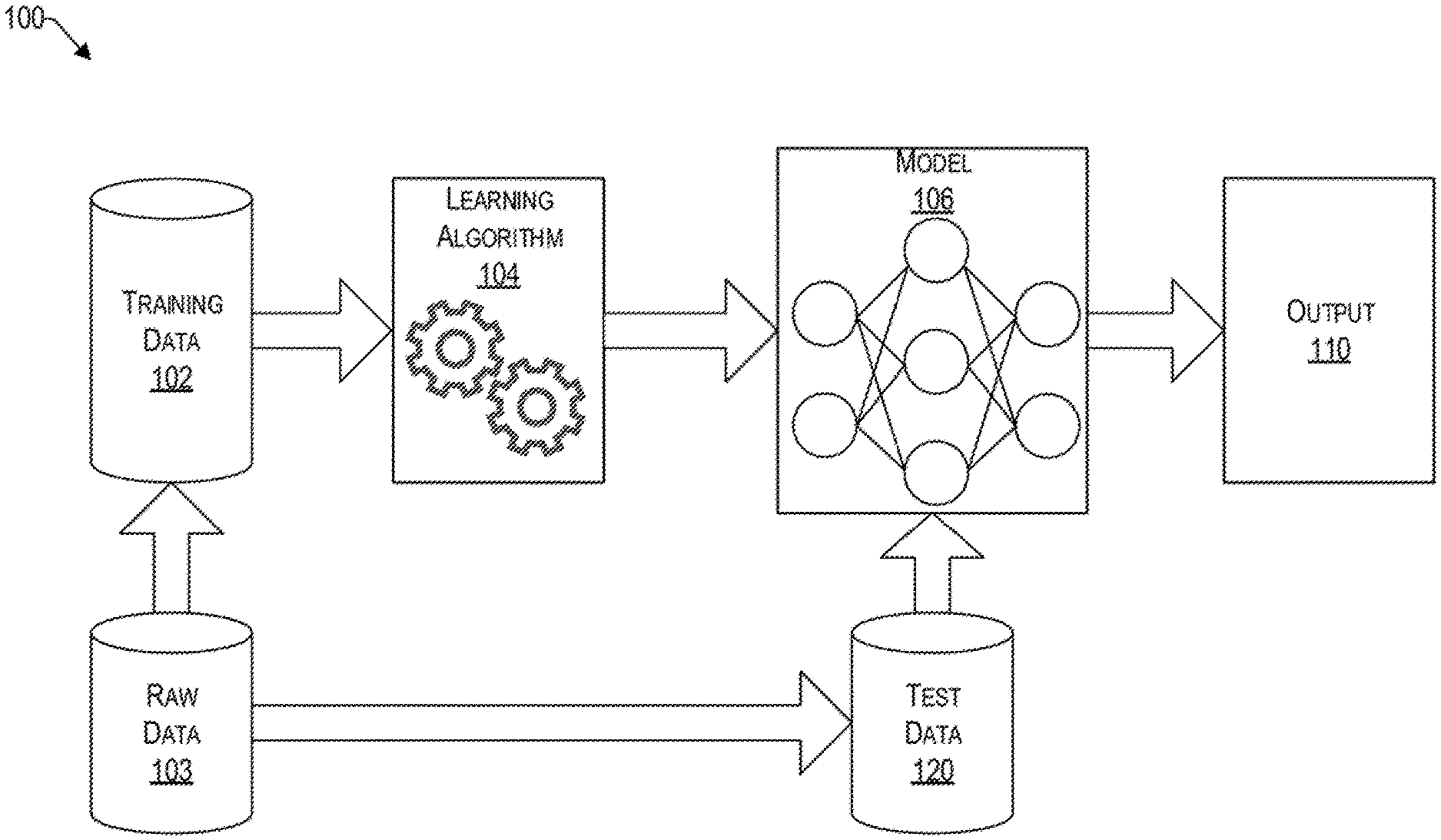 Invention for Audit Machine Learning Models against Bias