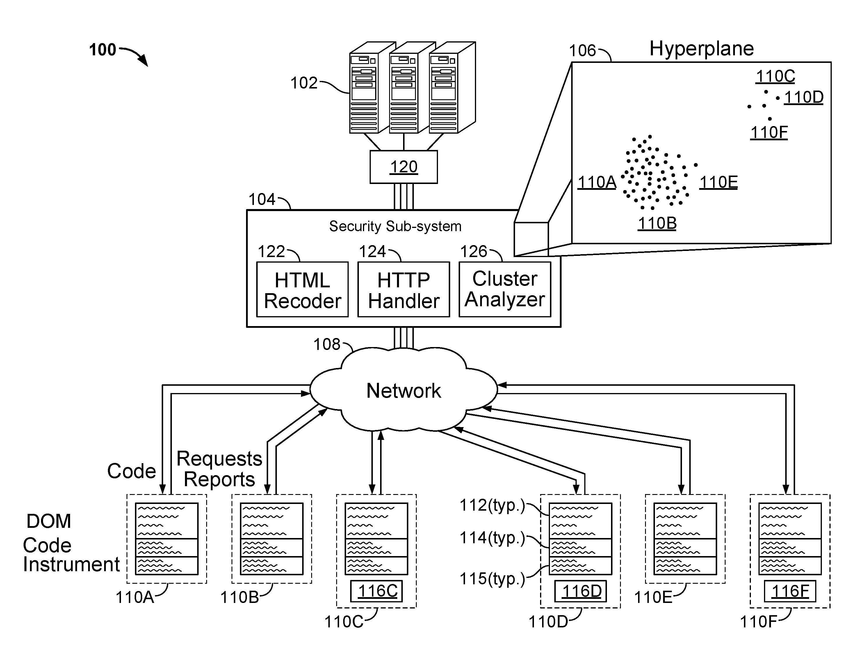 Invention for Protecting server computers by detecting the browser identity on client computers