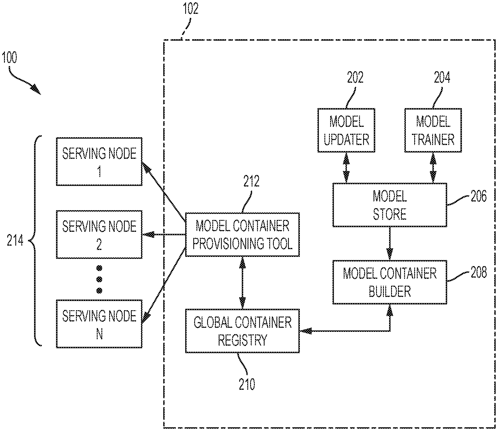 Invention for Continuously providing large-scale machine learning models