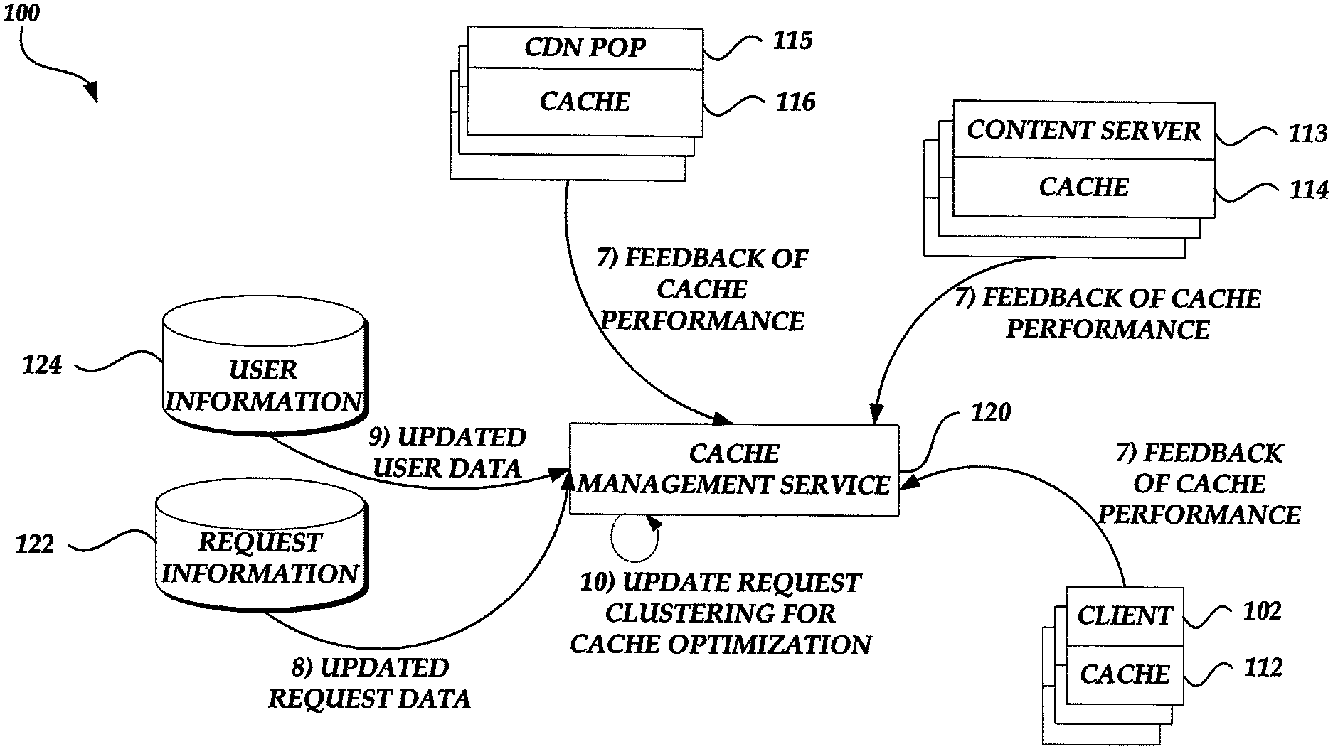 Invention for Machine learning based content delivery