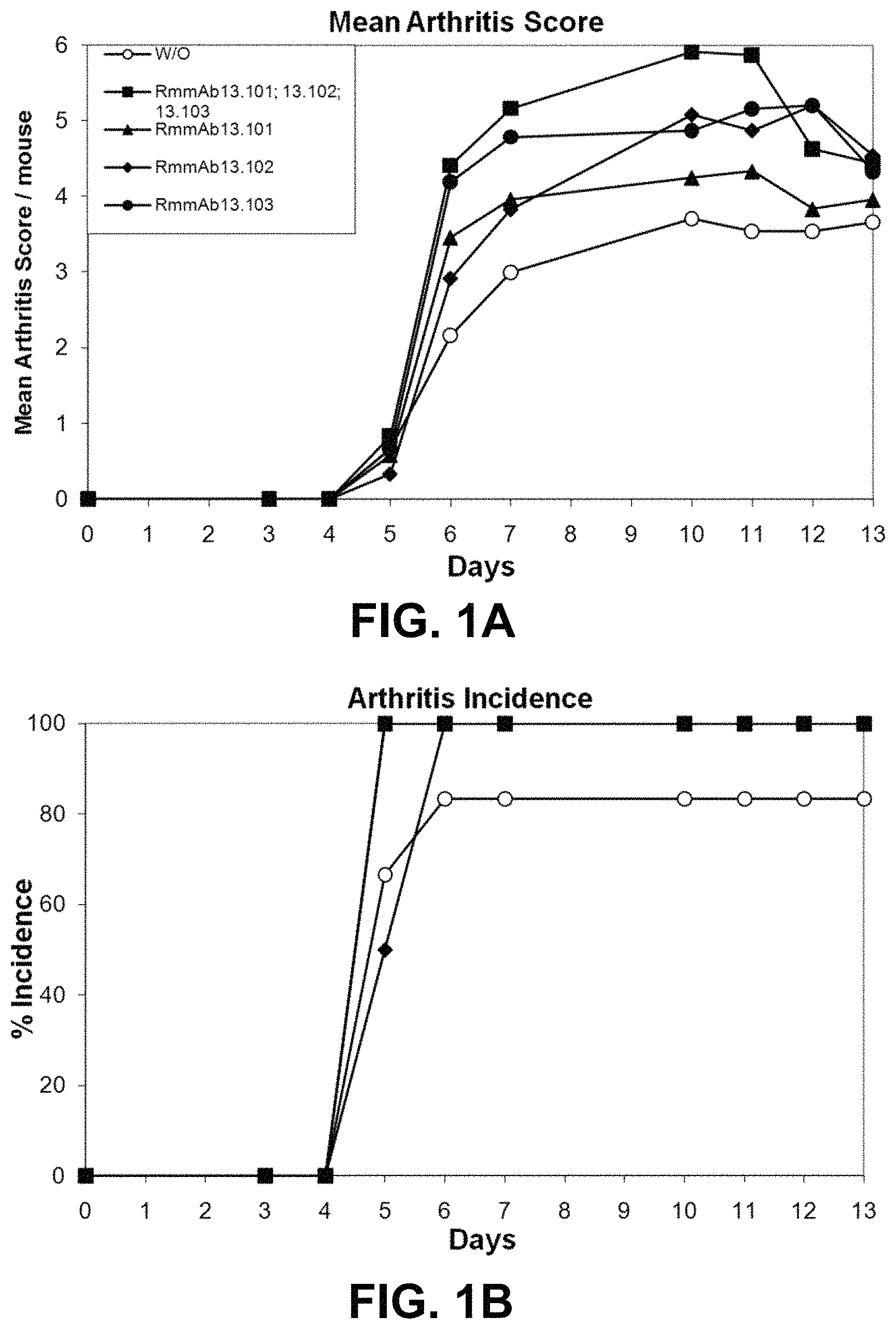 Invention for Anti-inflammatory agents