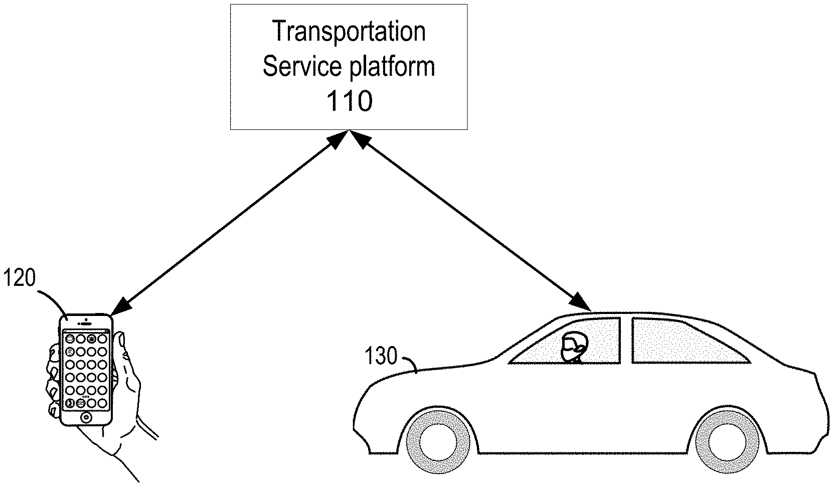 Invention for Passenger and vehicle Mutual Authentication