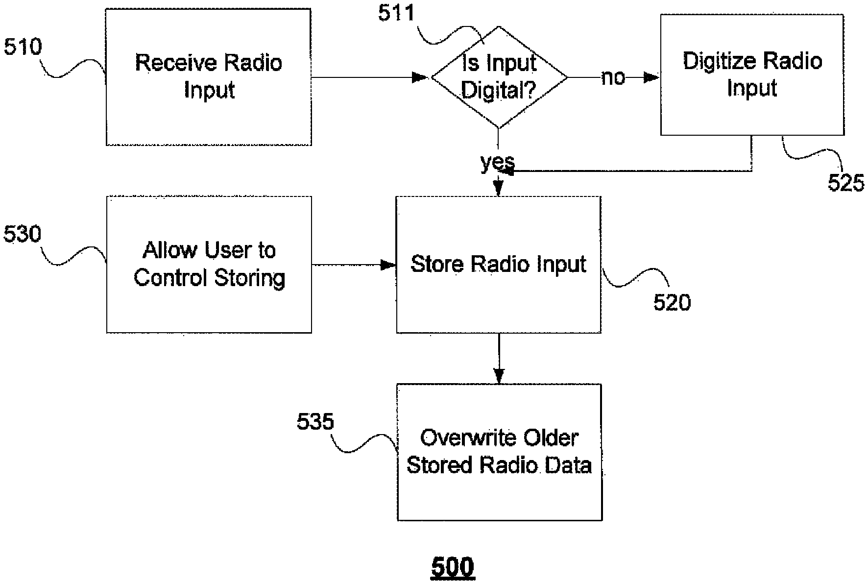 Invention for Entertainment Systems and Methods