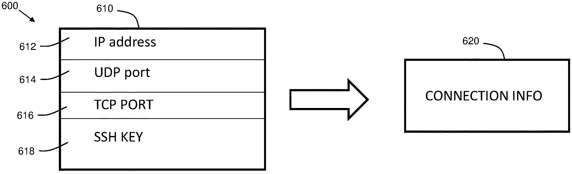 Invention for Integration Template generation