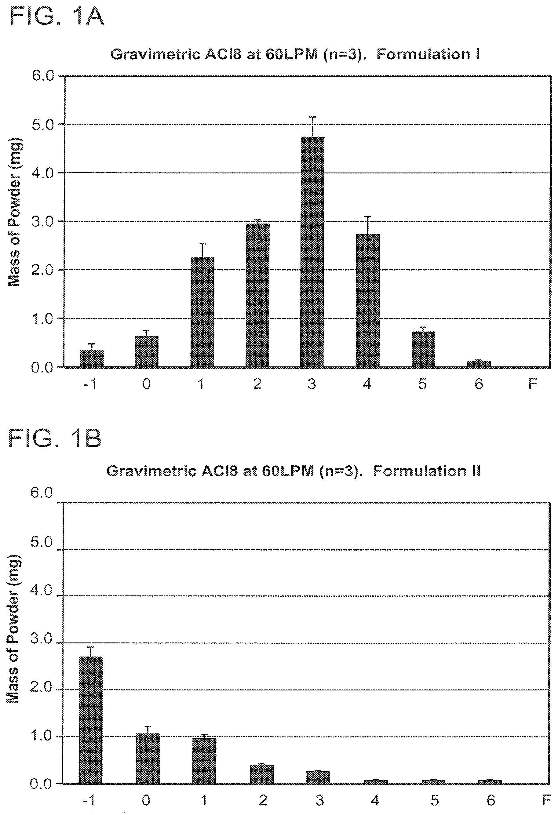 Invention for Monovalent Metal Cation Dry Powders for Inhalation