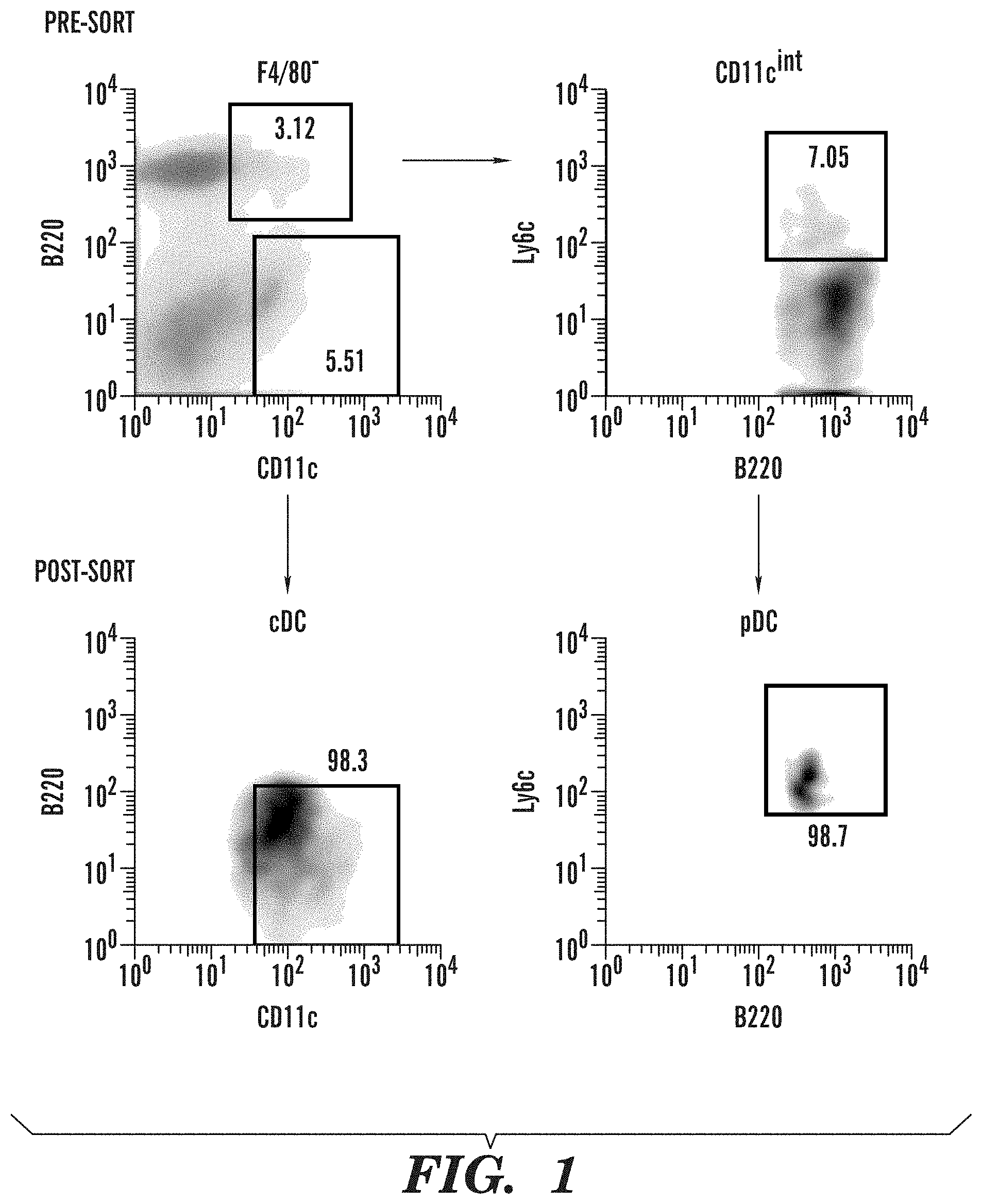 Invention for Methods for treating autoimmune diseases and compositions