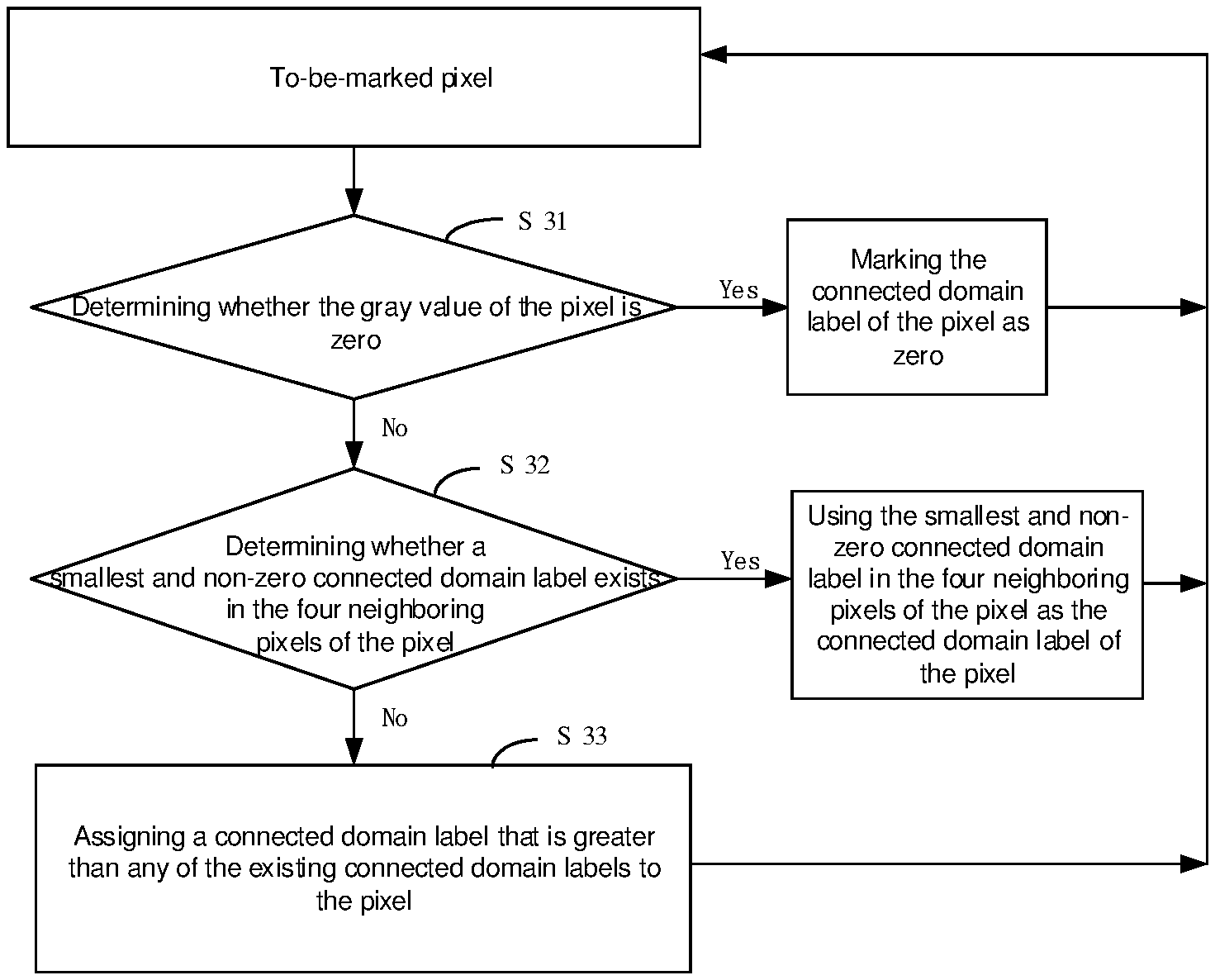 Invention for Maximum connected Domain Marking Method, Target Tracking Method, and Augmented Reality/Virtual Reality Apparatus