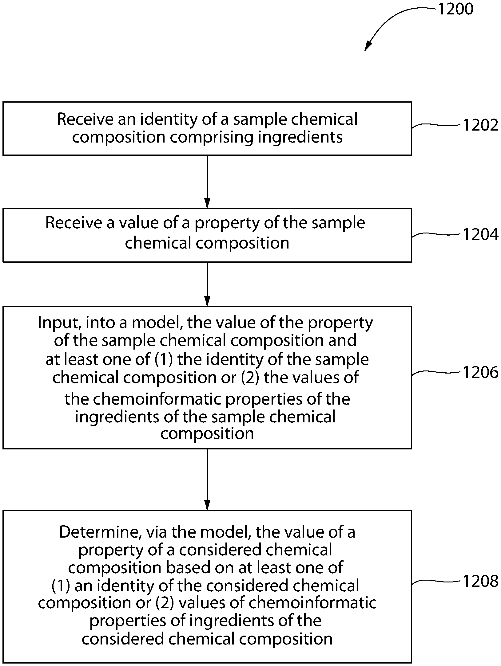 Invention for Systems and Methods for Producing Personal Care Products