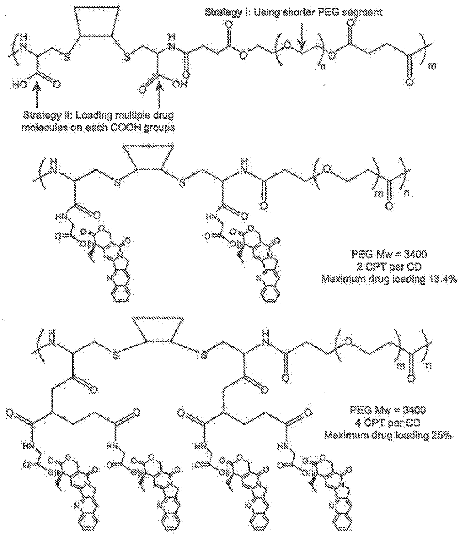 Invention for Cyclodextrin based polymers