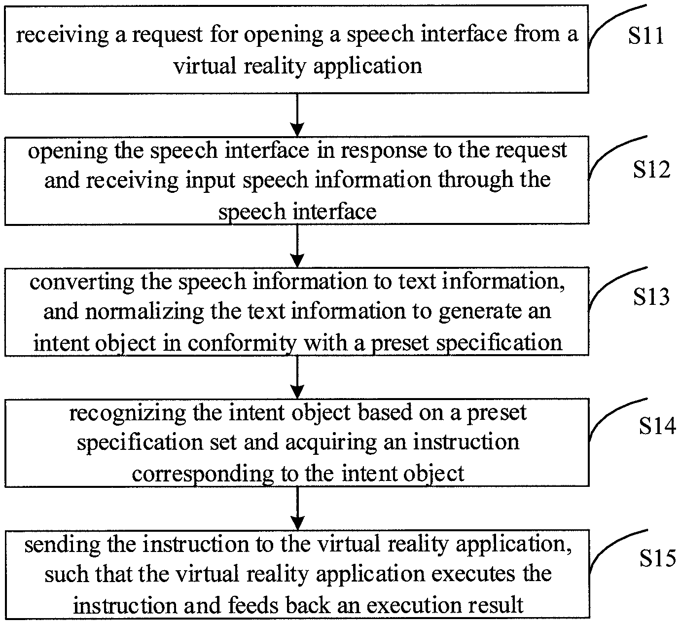 Invention for Virtual reality speech control apparatus and method