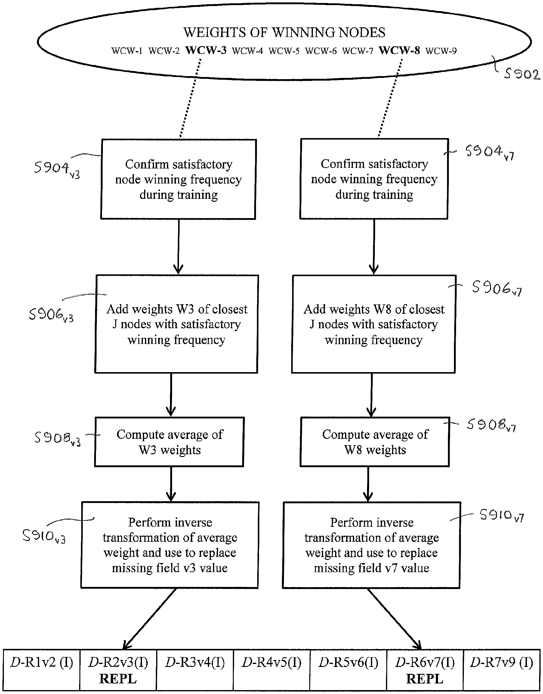 Invention for Systems and Methods for Preparing Data for Machine Learning Algorithms