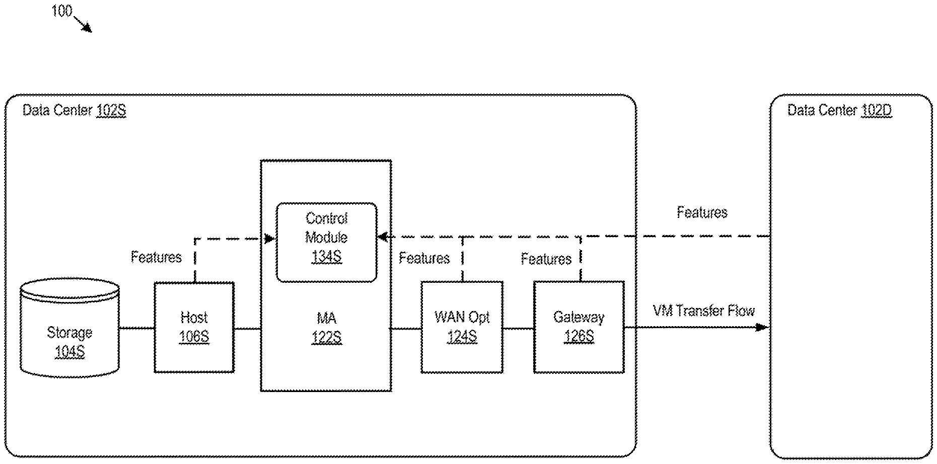 Invention for Machine learning prediction of virtual computing performance: