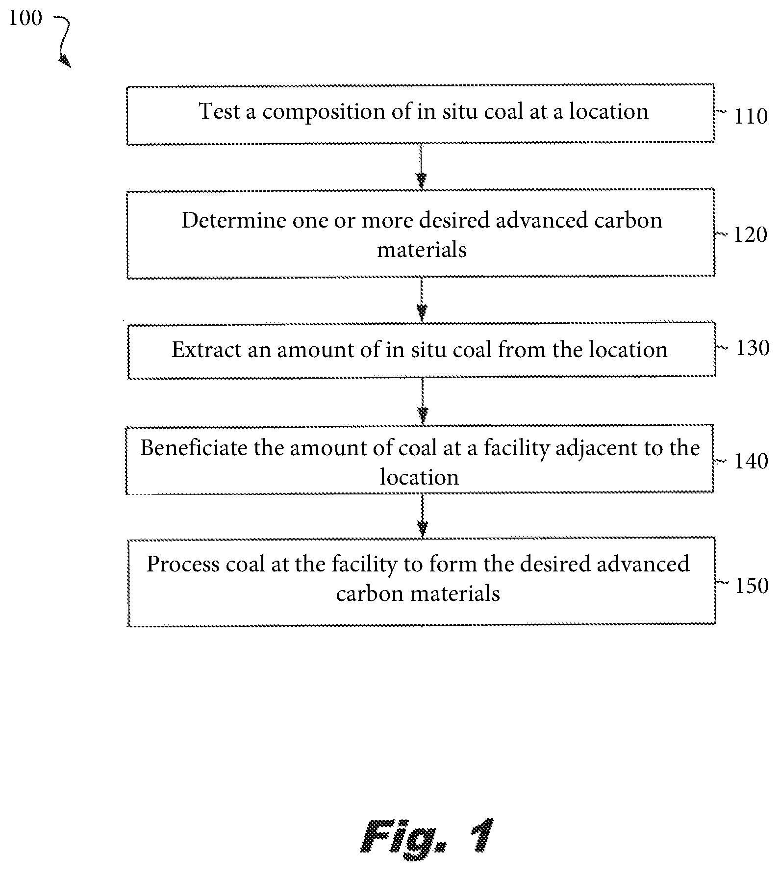 Invention for Systems for the production of advanced carbon materials at carbon sources