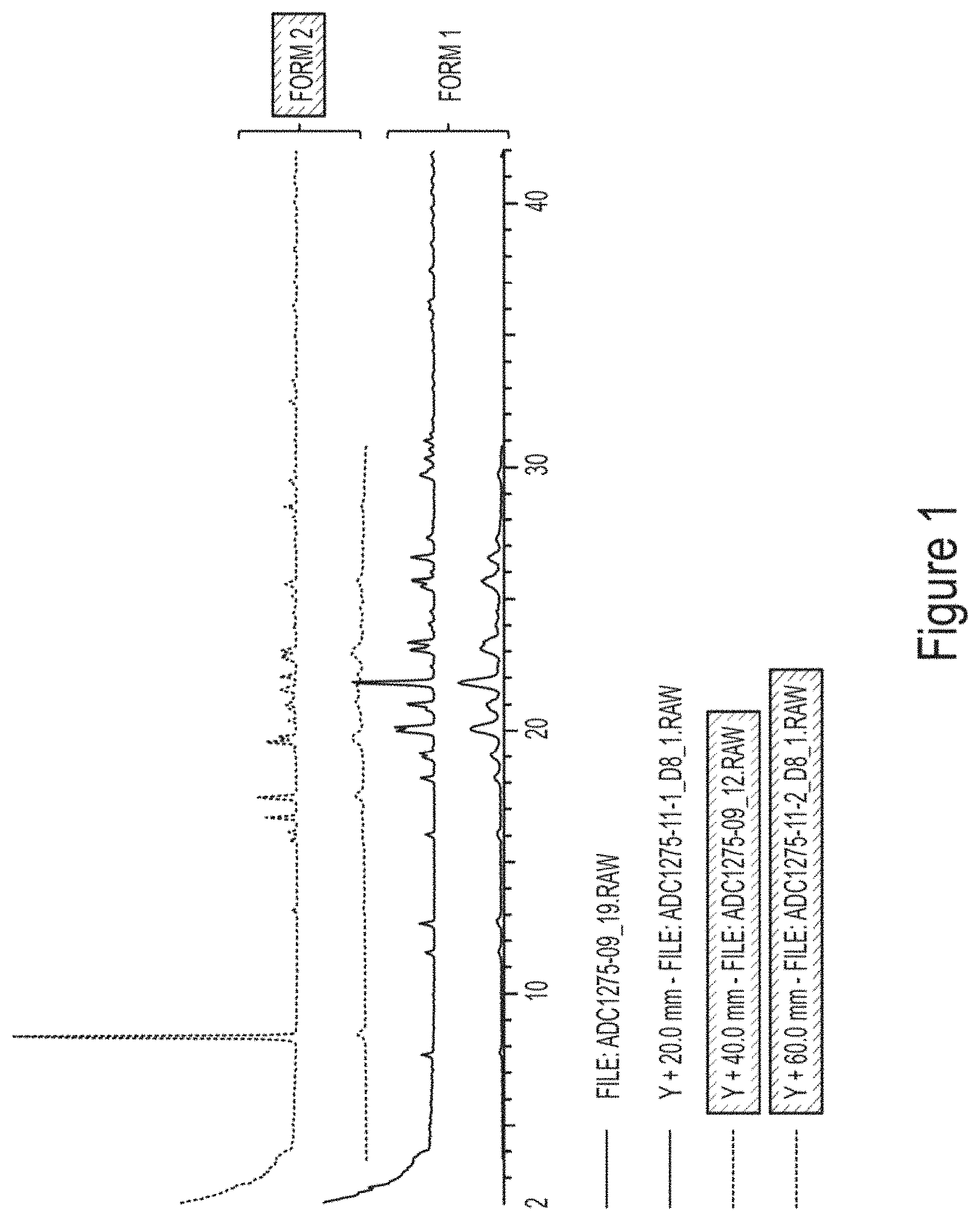 Invention for Crystal Forms of?-nicotinamide Mononucleotide