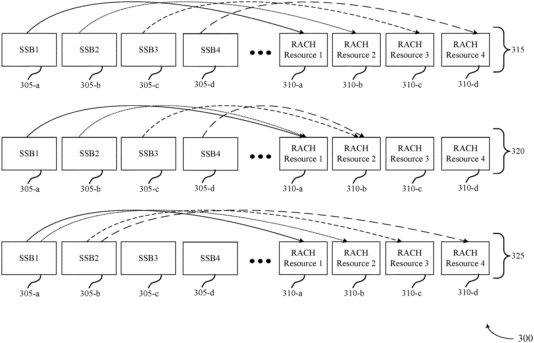 Invention for Random Access Response Techniques Based on Synchronization Signal Block Transmissions