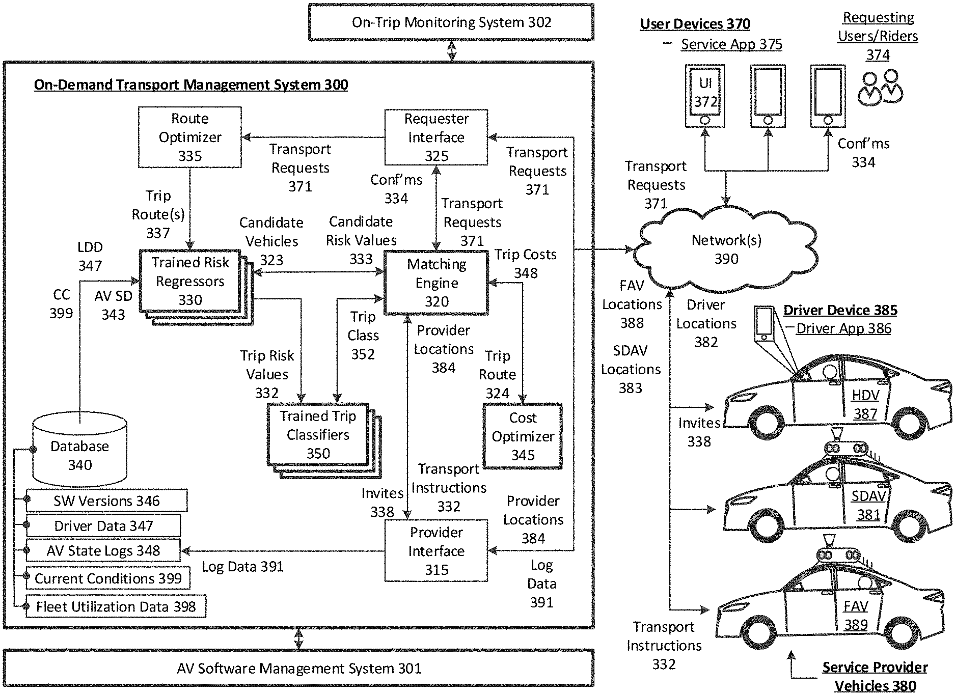 Invention for Individualized Risk Vehicle Matching for an On-Demand Transportation Service