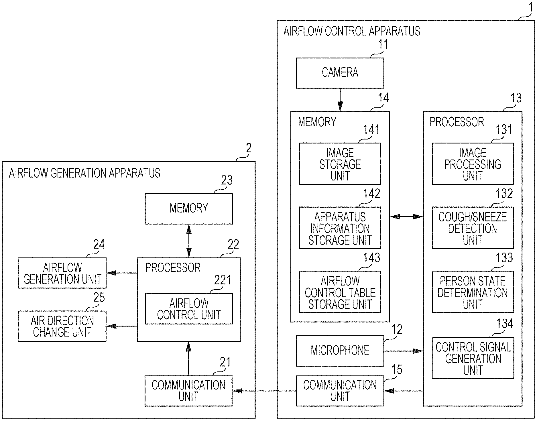 Invention for Information processing system, recording medium and method of information processing