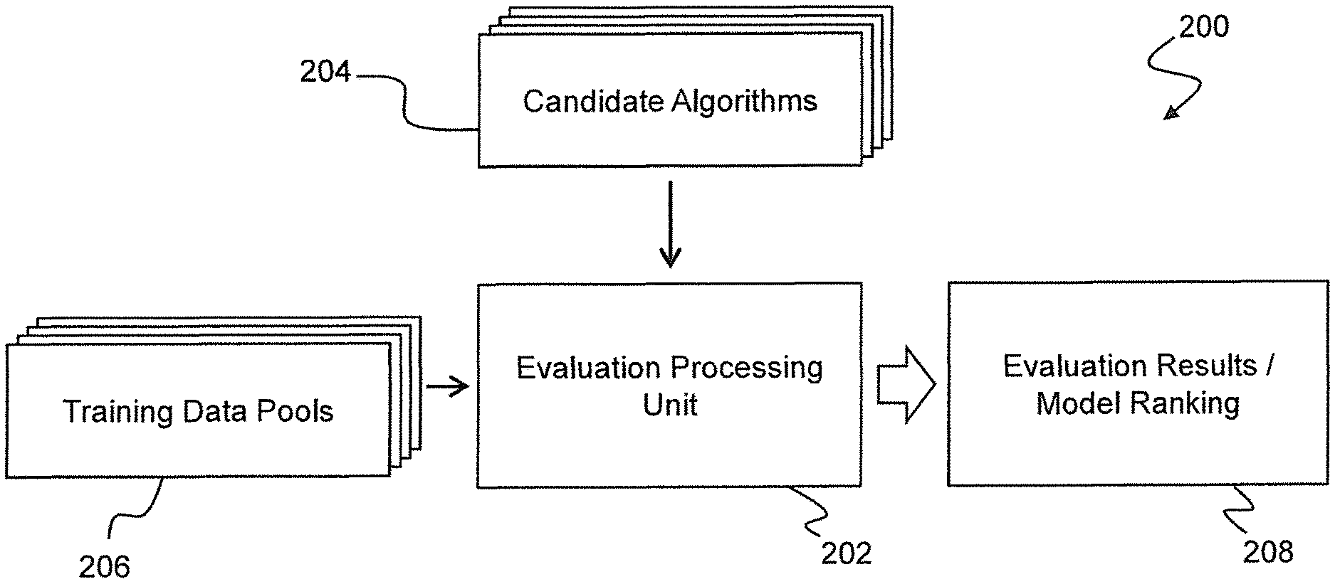 Invention for System and Method for Evaluating and Deploying Unsupervised or Semi-Supervised Machine Learning Models