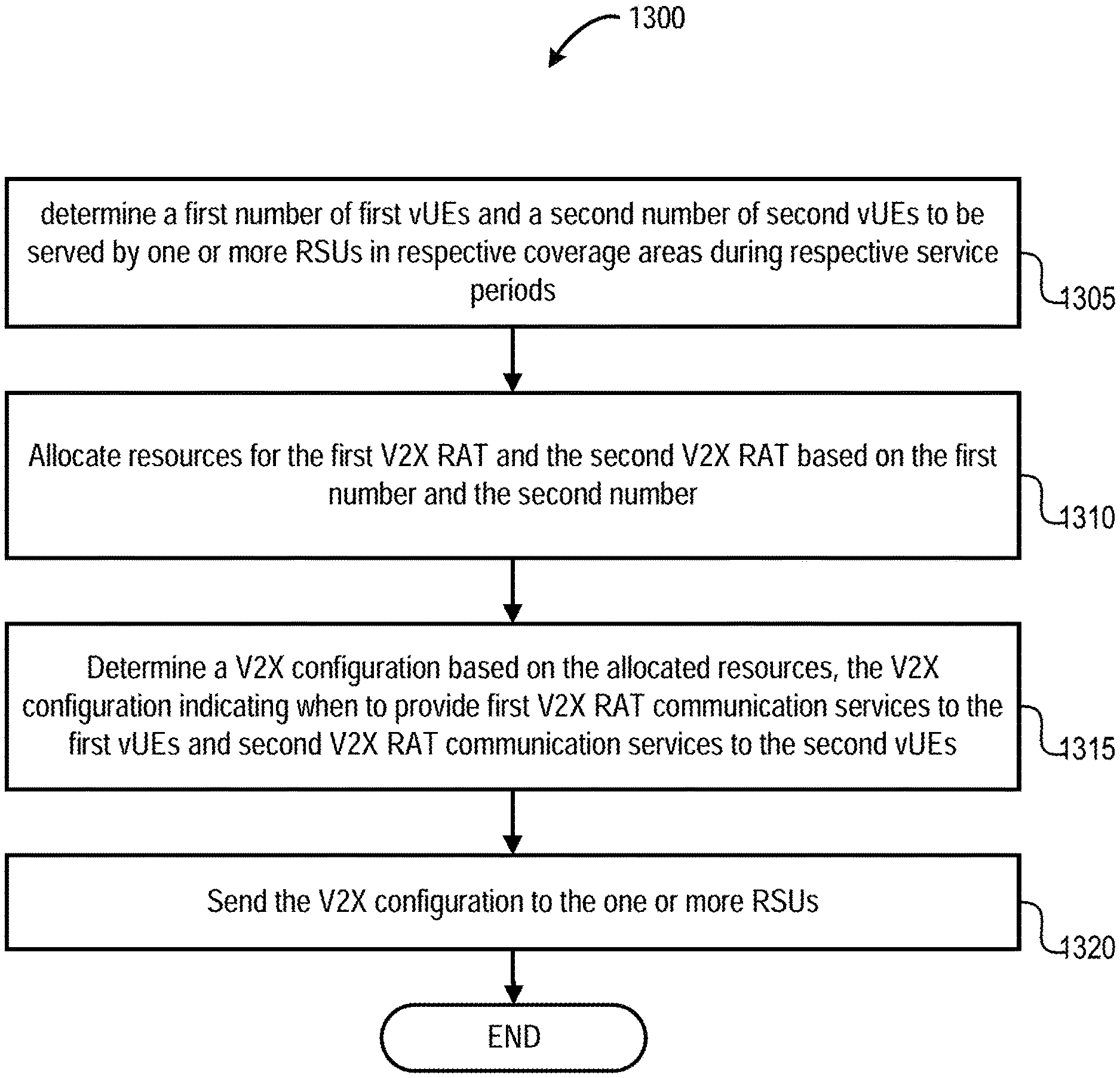 Invention for Management of preferred channel allocations among wireless communication bands