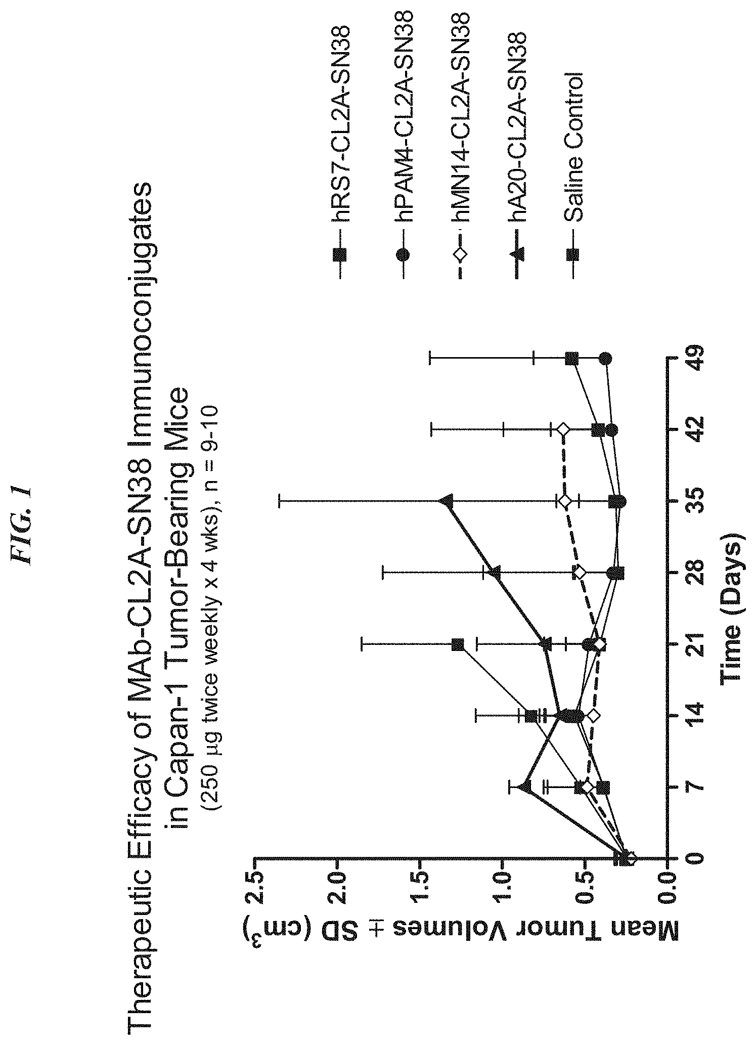 Invention for Antibody-drug conjugates, and their uses