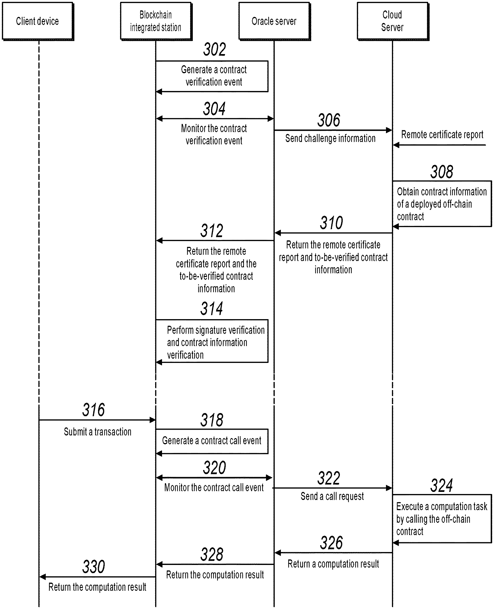 Invention for Blockchain Data Processing Methods and Apparatuses Based on Cloud Computing