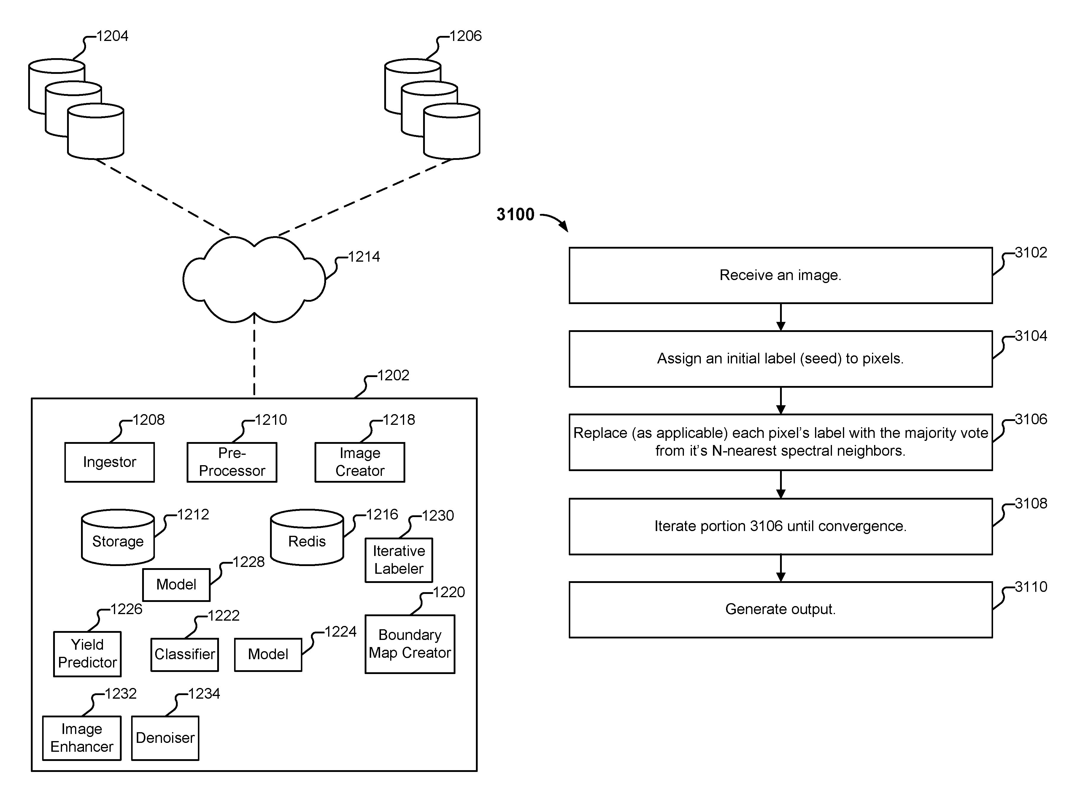 Invention for Iterative relabeling using spectral neighborhoods