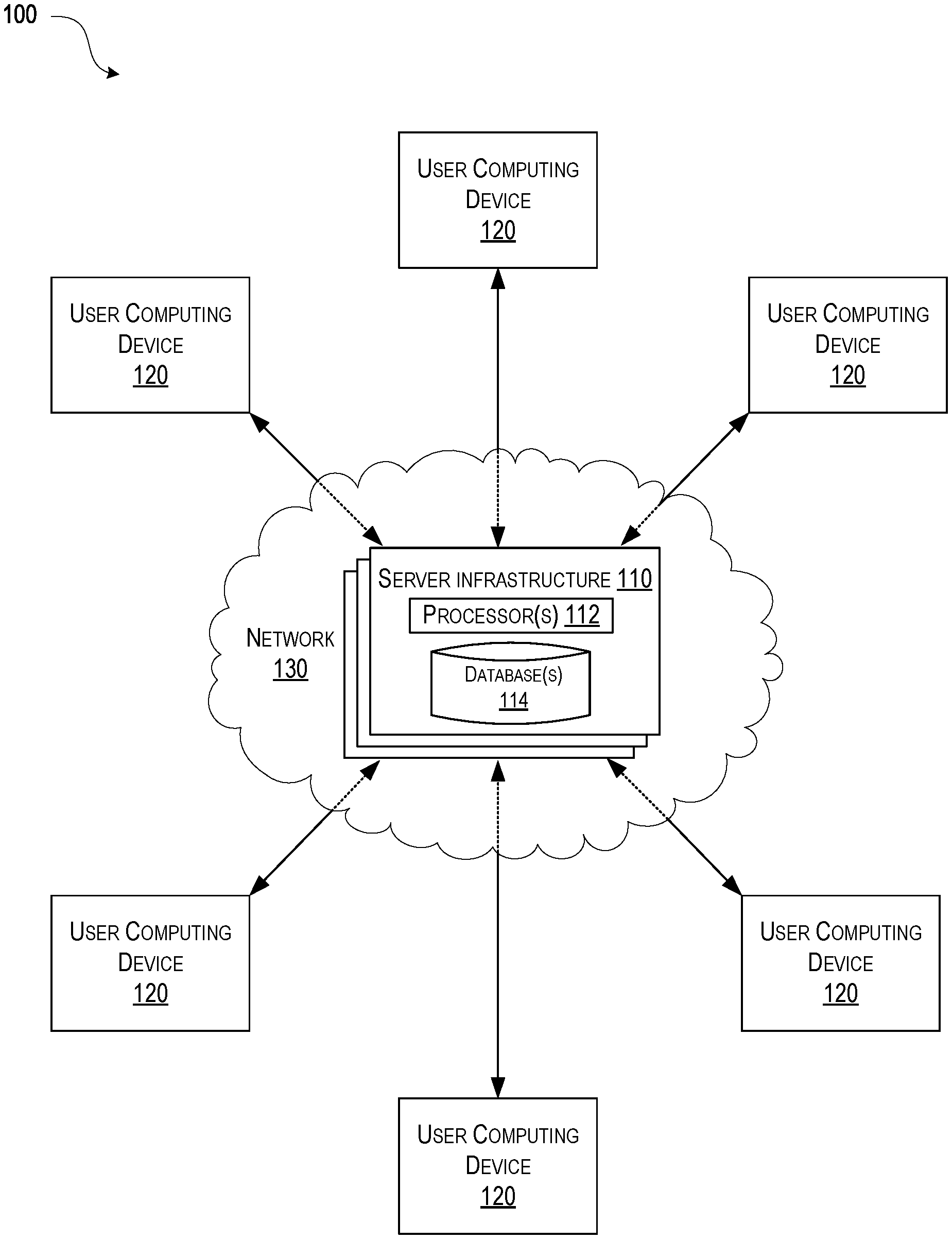 Invention for Blockchain based property management