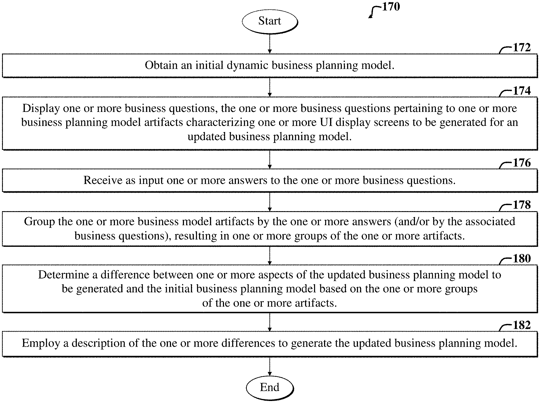 Invention for Generation dynamic software models by using input mapping and feature definitions