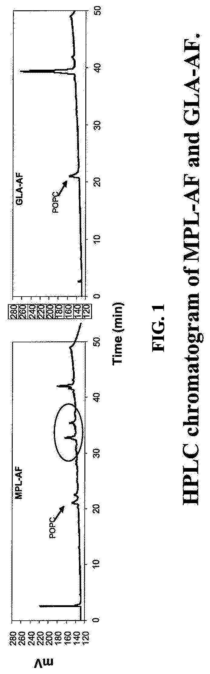 Invention for Methods for using a composition of vaccine containing synthetic adjuvants