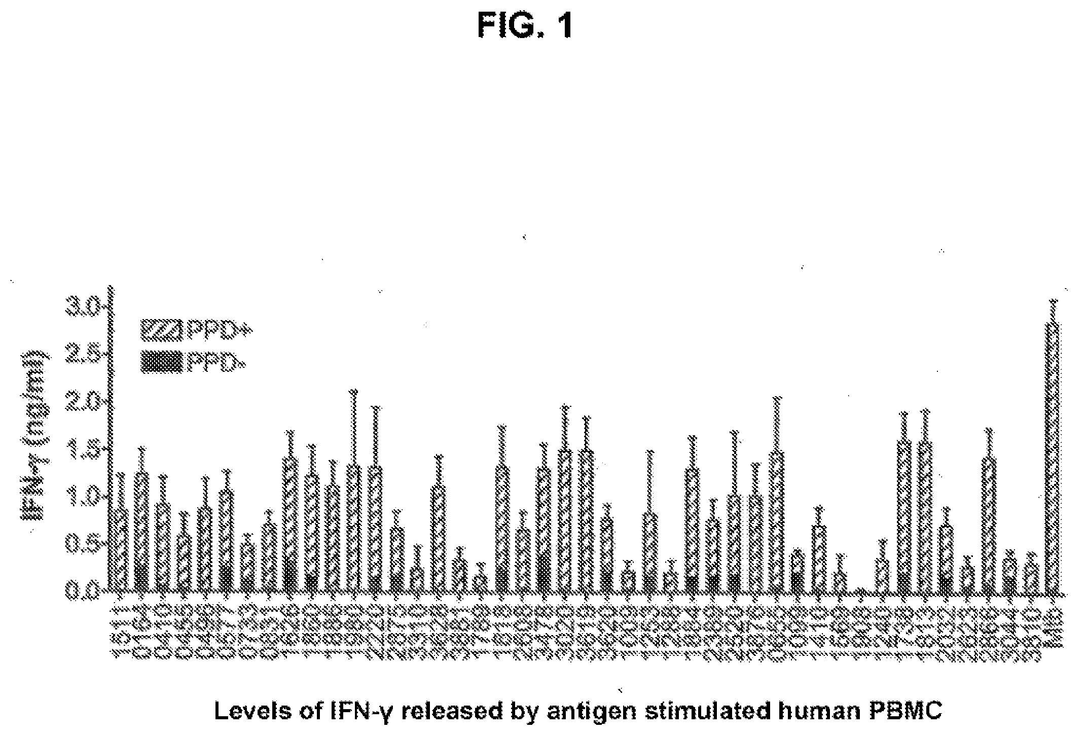 Invention for Immunogenic Compositions containing Mycobacterium Tuberculosis Polypeptides