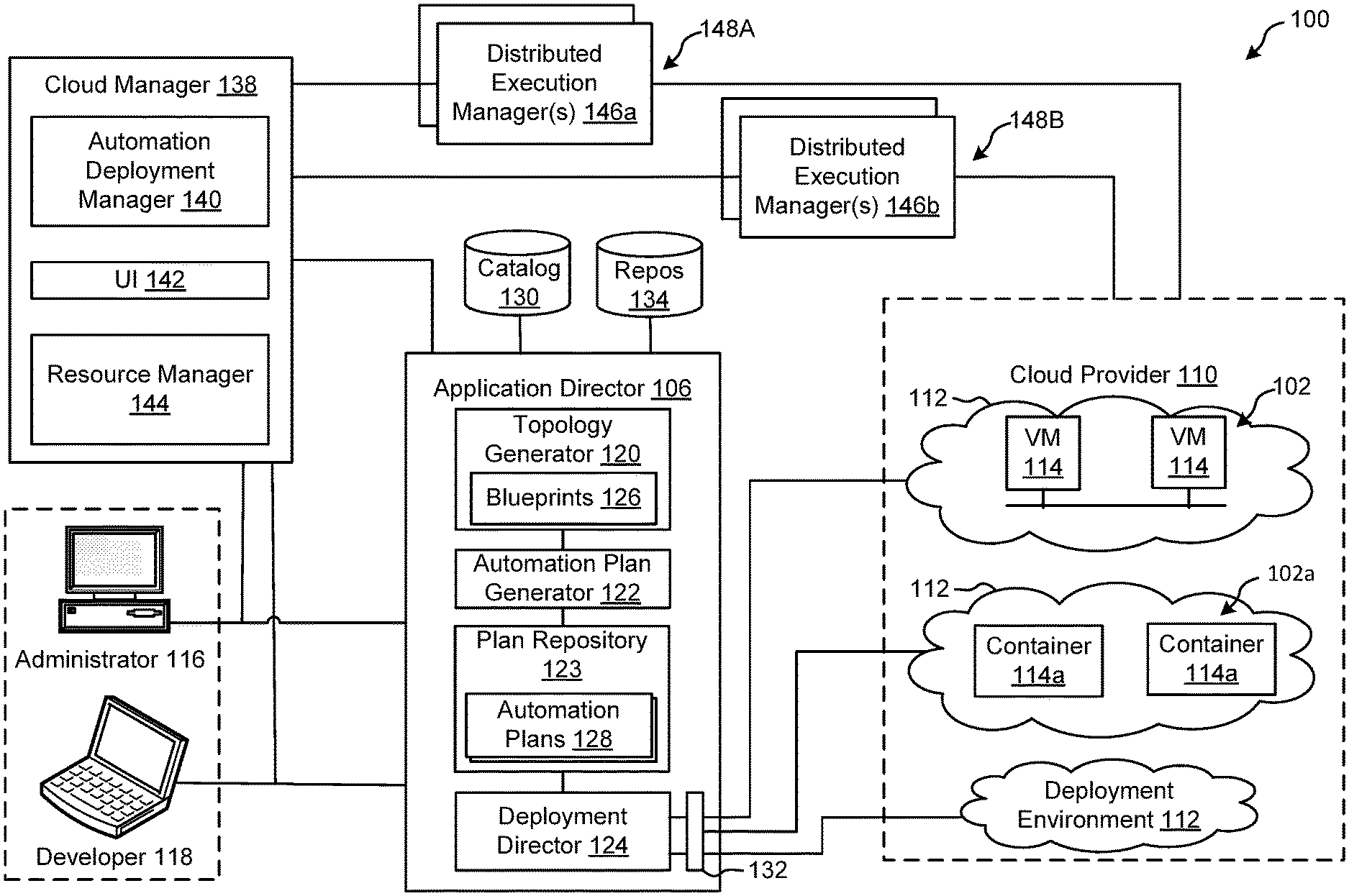 Invention for Methods for automating the deployment of software defined datacenters based on automation plans and user-provided parameters