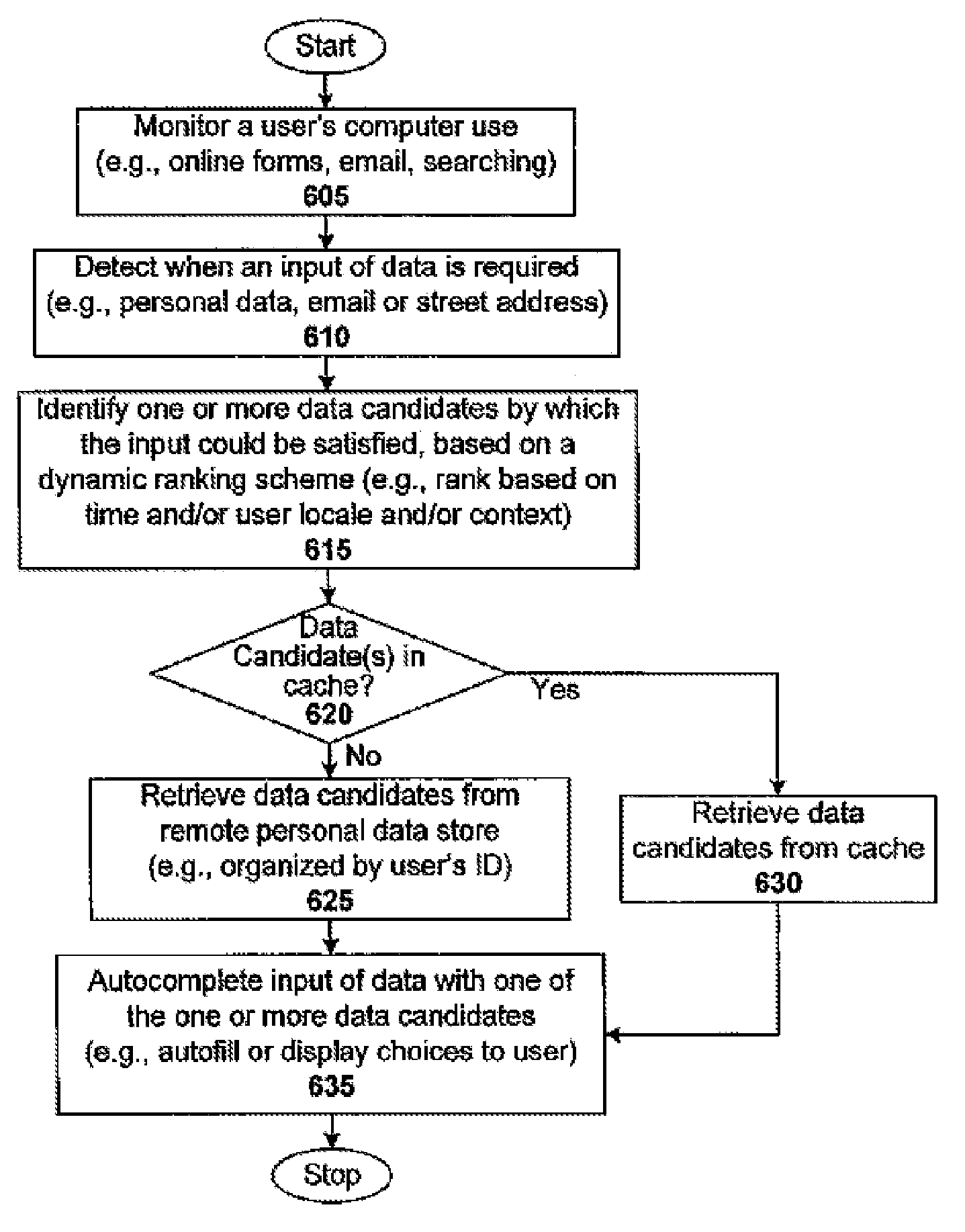 Invention for Automatically completing a data input