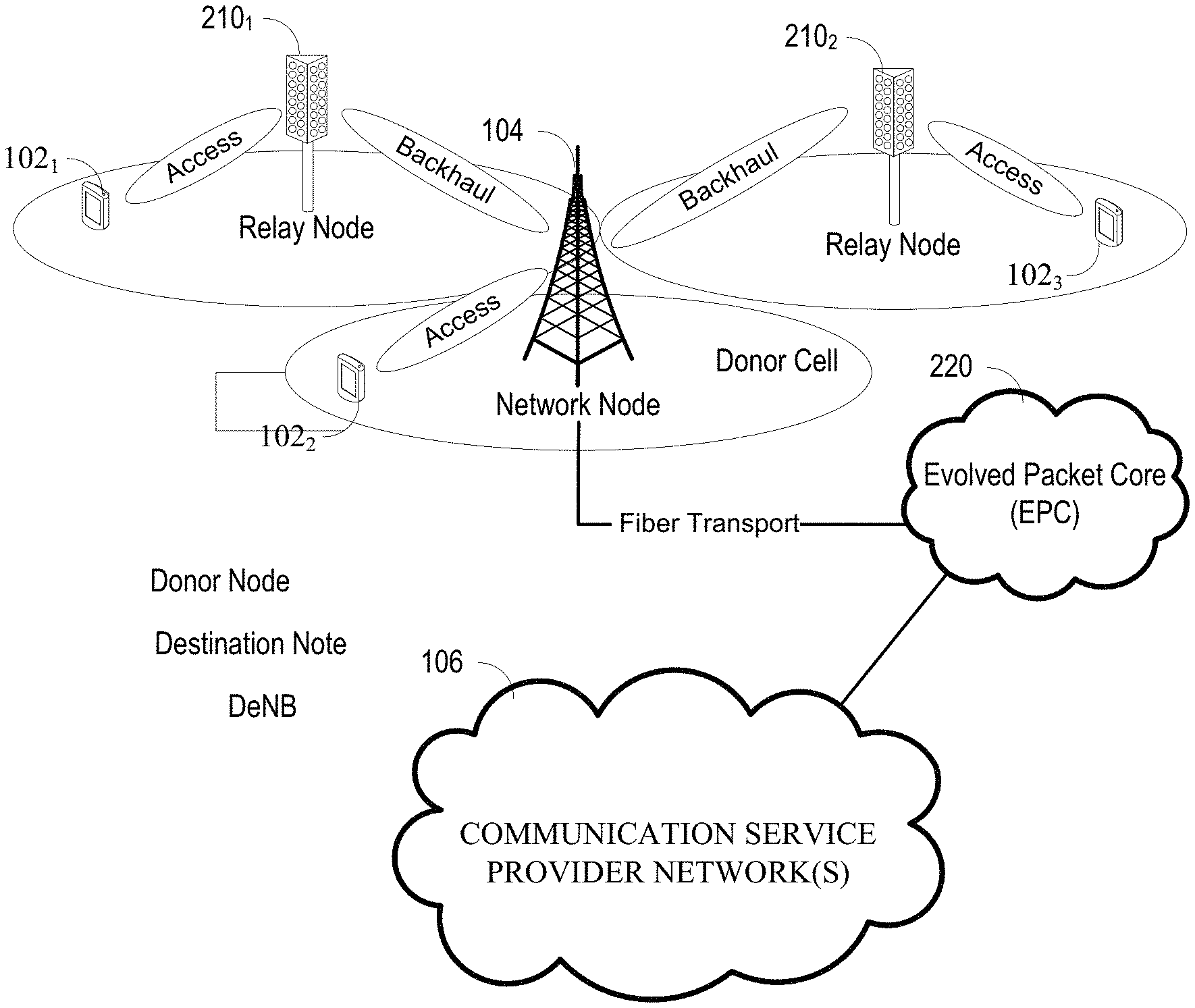 Invention for Initial Access and Radio Resource Management for Integrated Access and Backhaul (IAB), Wireless Networks