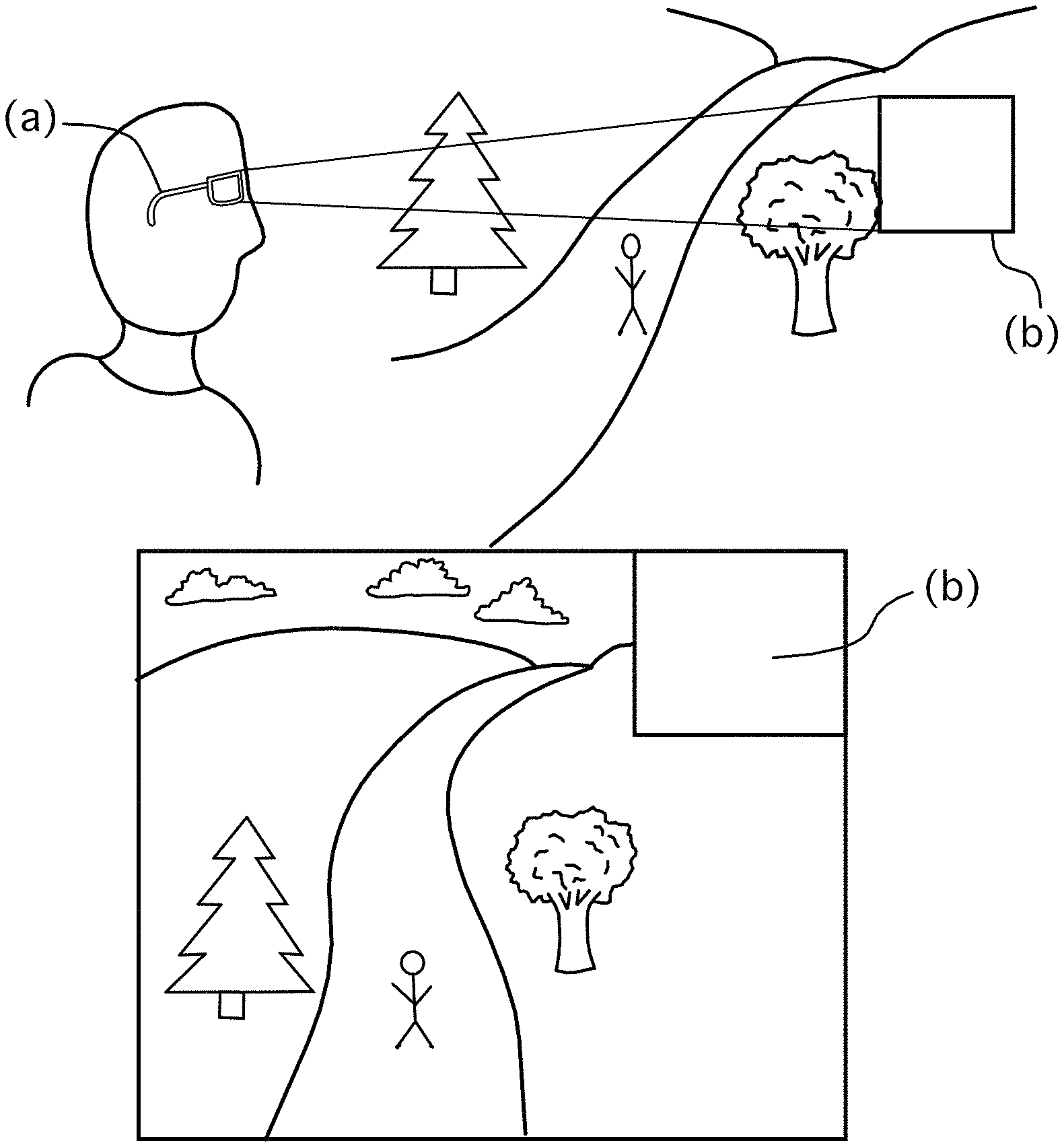 Invention for Wearable computing apparatuses and methods