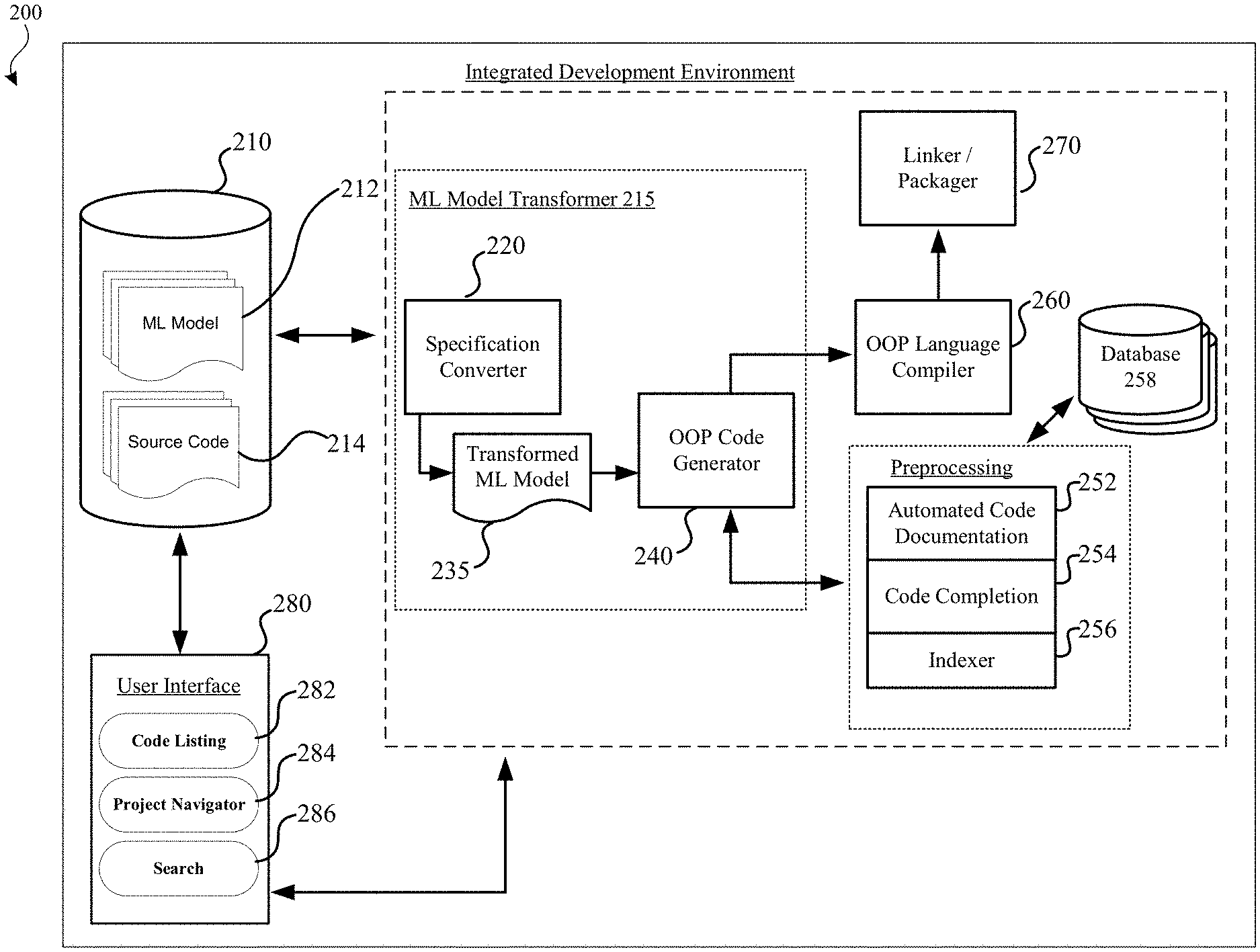 Invention for Integration learning models into software development systems